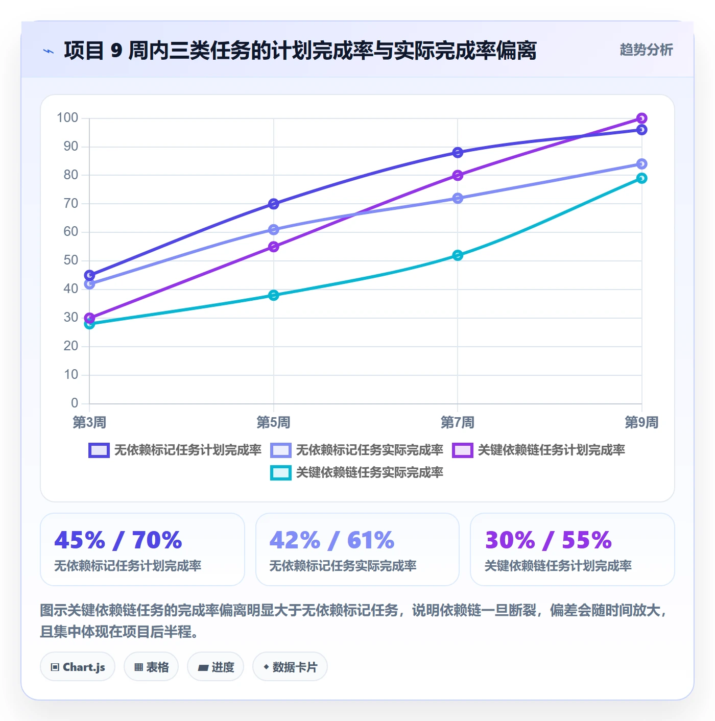 后置任务落地方案:产品经理开展任务依赖的实操方法案例解析