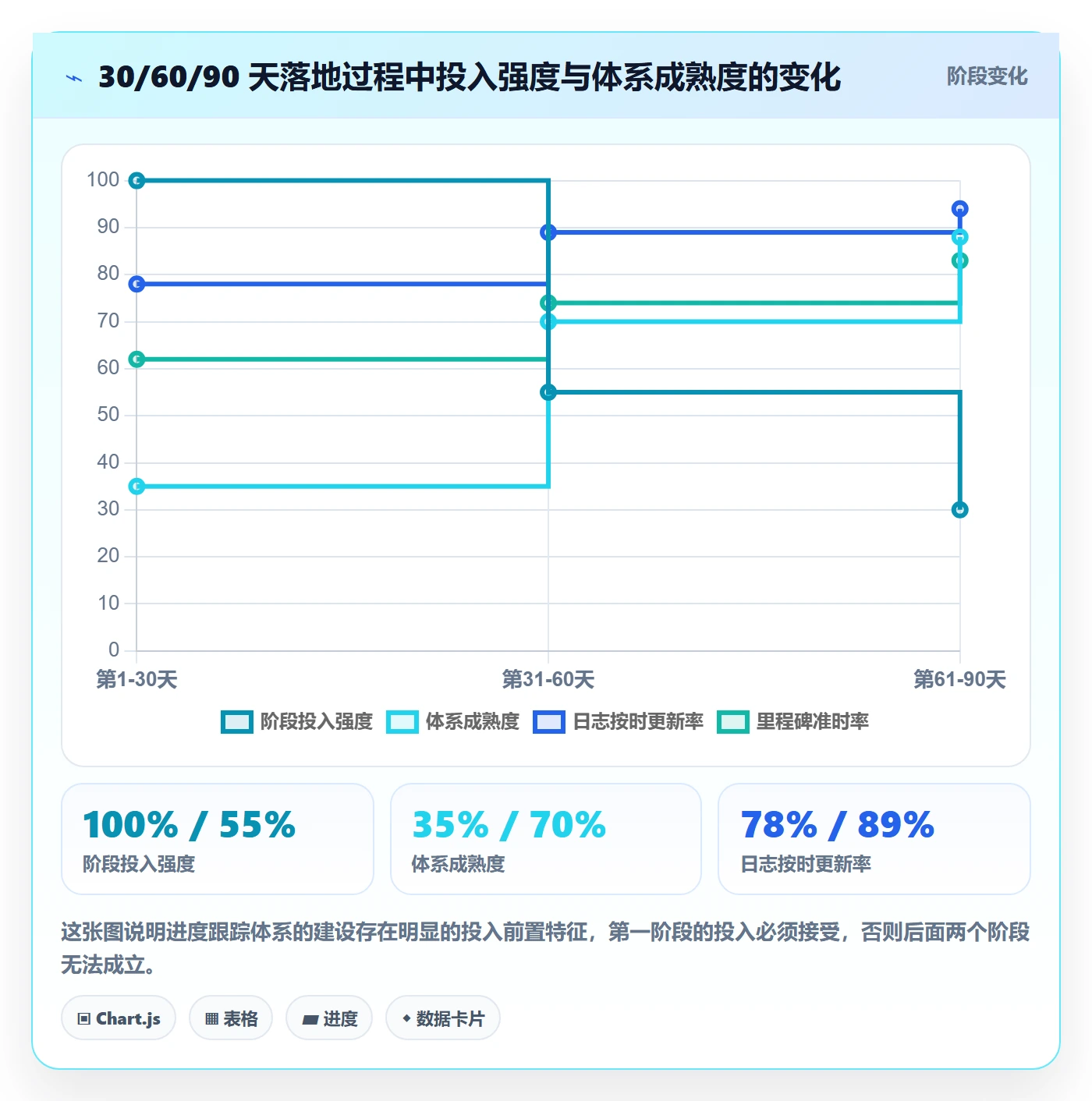进度日志怎么做?项目经理数据分析:进度跟踪从0到1