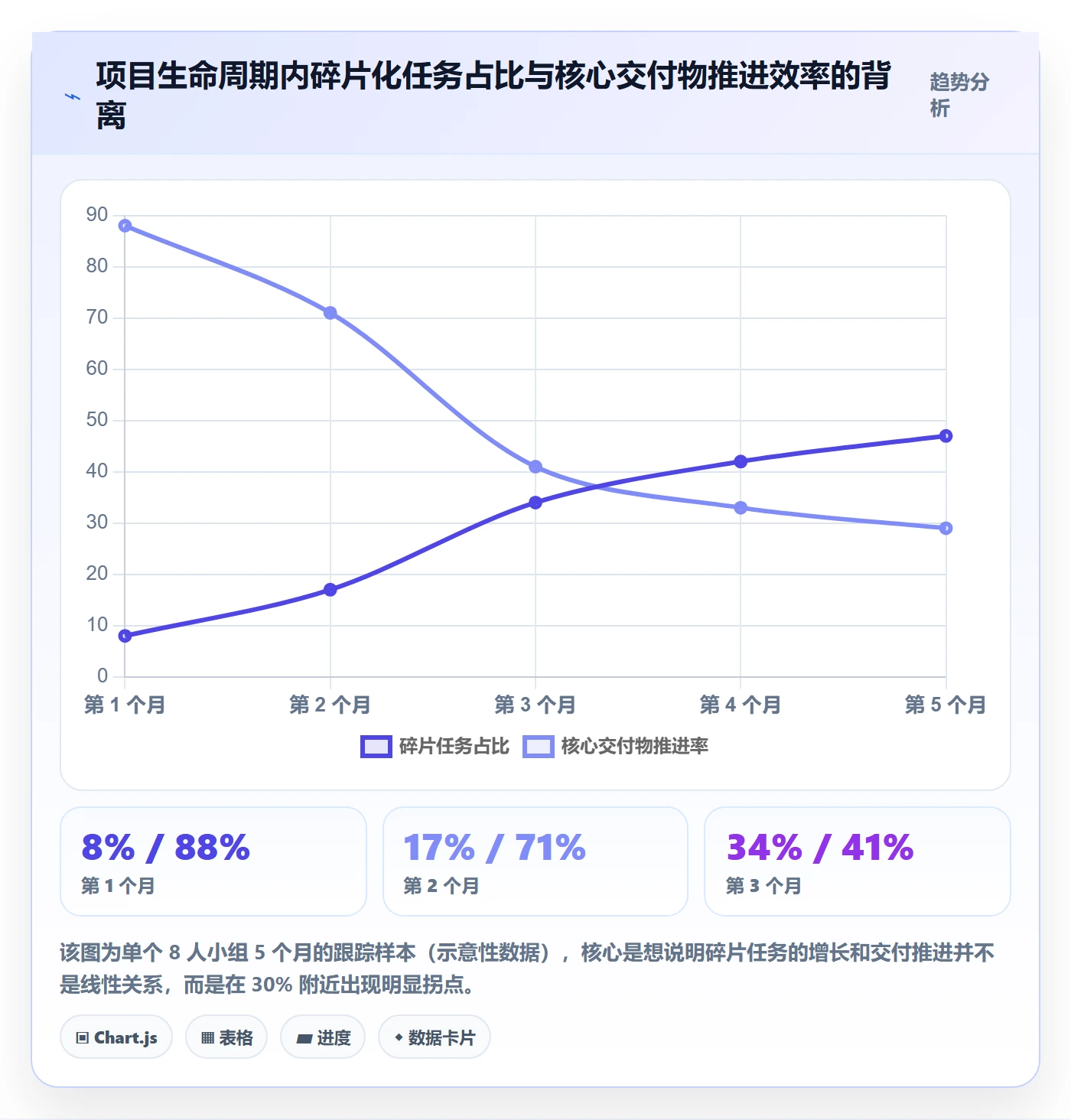 任务合并管理指南:PMO如何做好任务管理,制度设计全流程