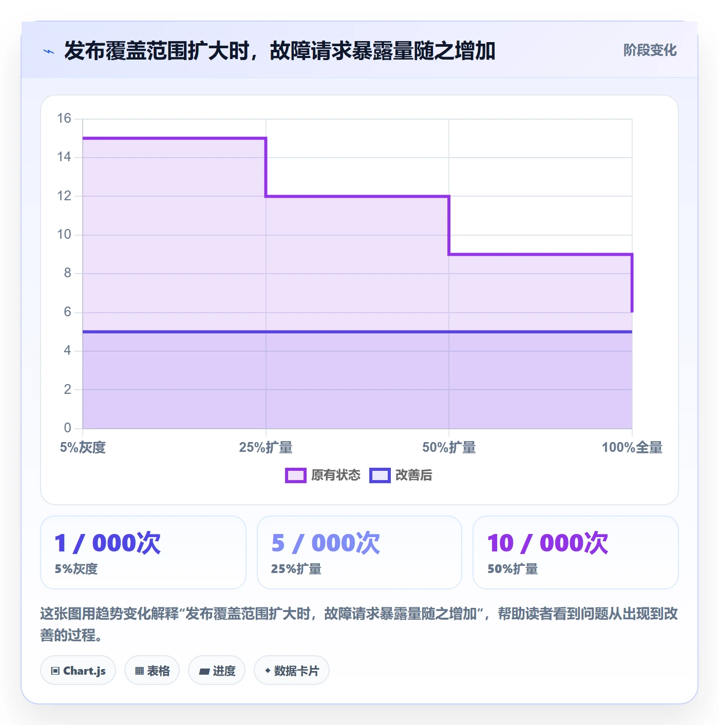 发布管理回滚全流程：项目成员入门指南与一文讲清