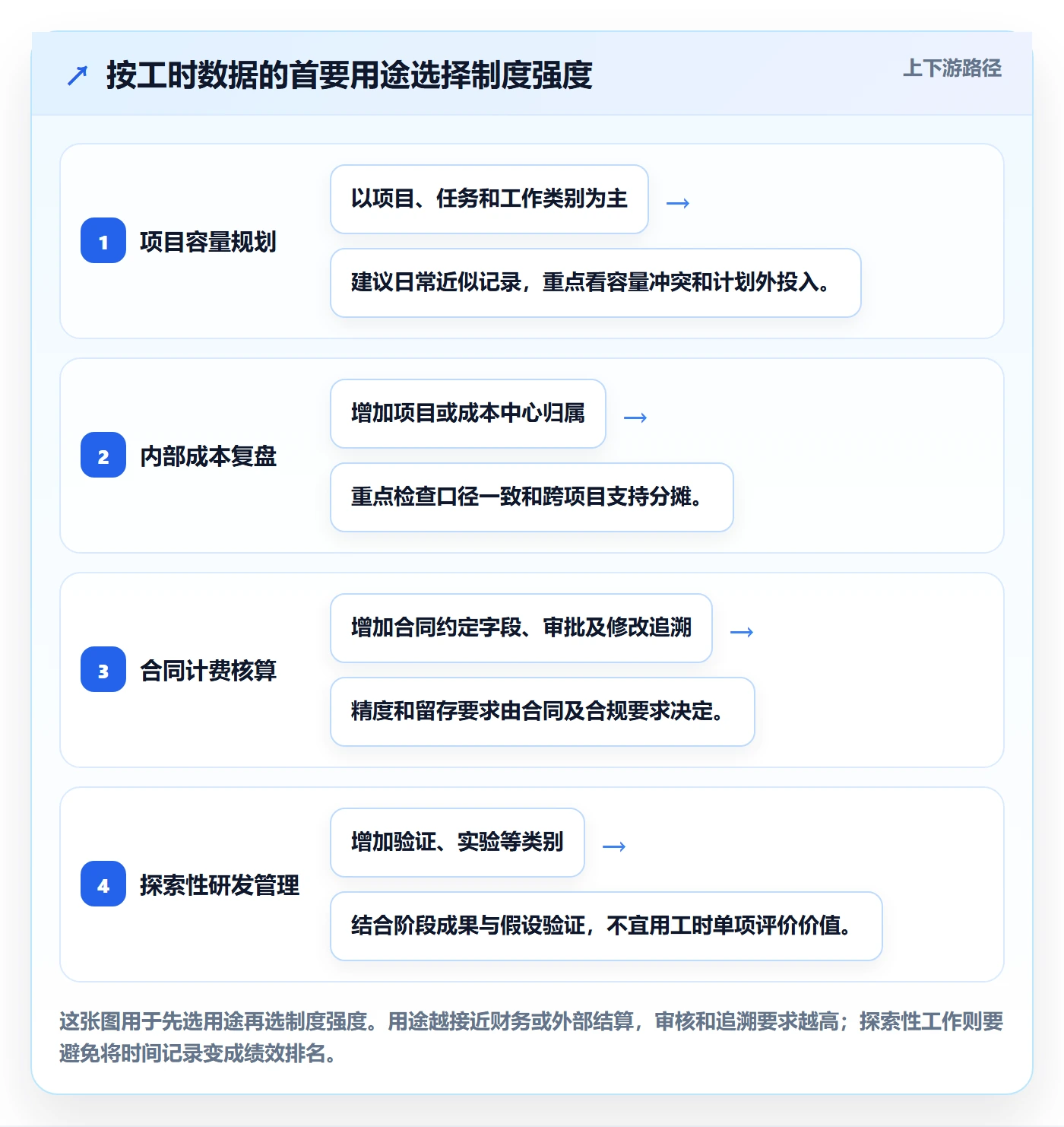 日报工时落地方案:研发团队开展工时表的制度设计案例解析