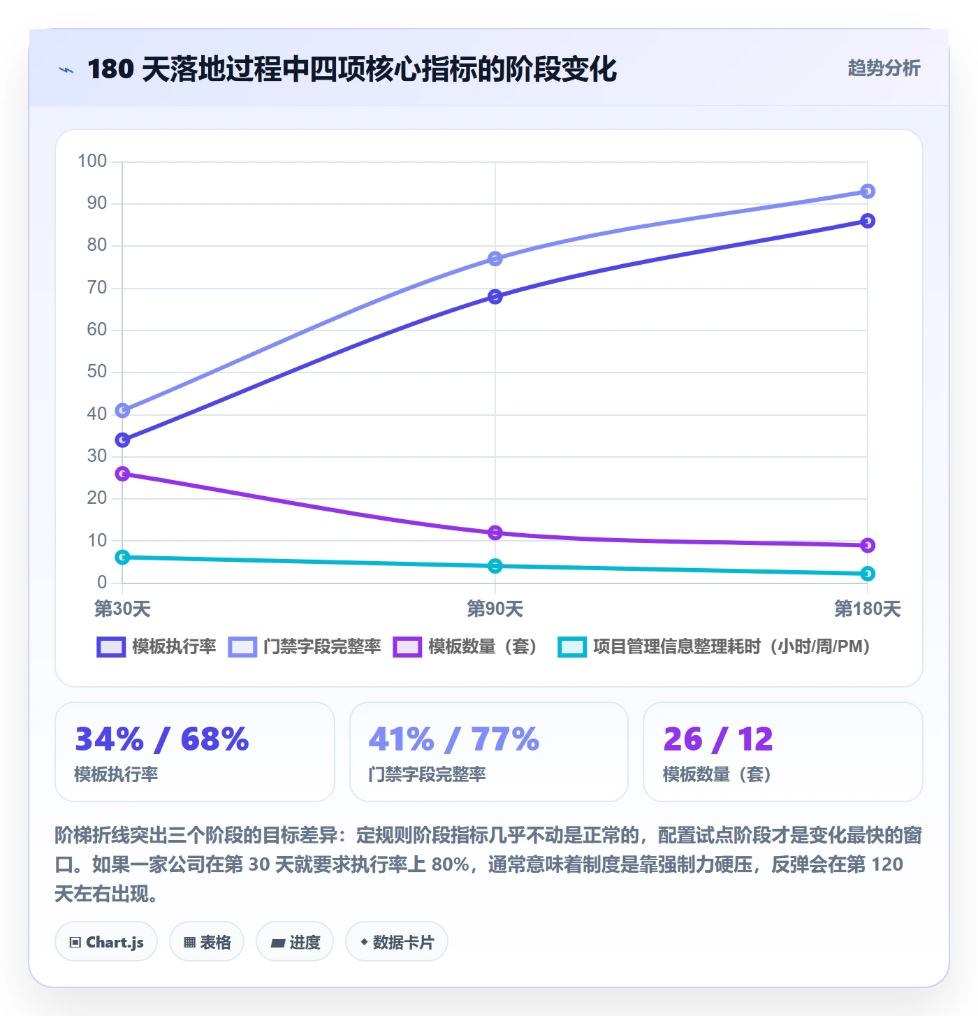 模板流程落地方案:企业管理者开展项目模板的制度设计案例解析