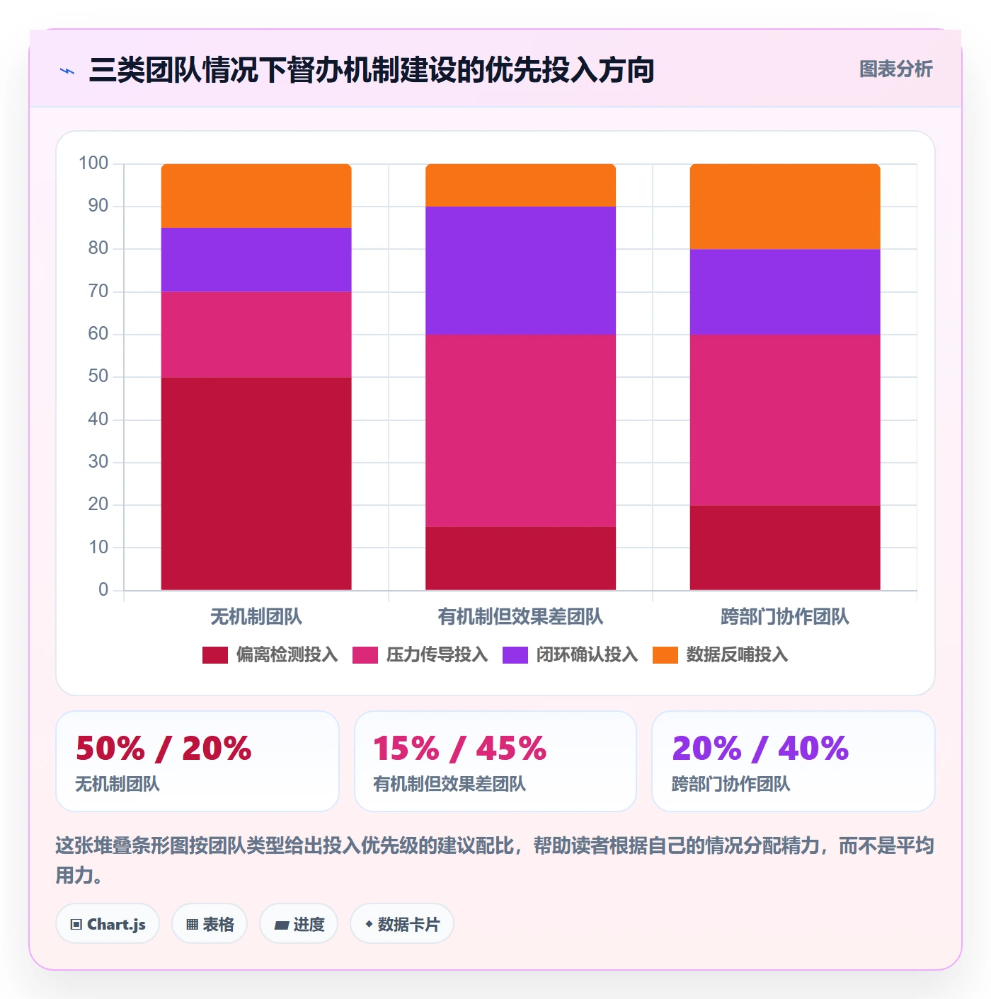 任务提醒如何做好督办?产品经理制度设计与操作步骤