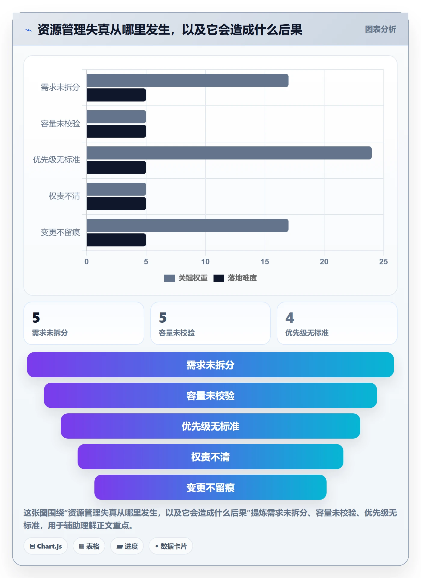 资源管理如何做好岗位?管理层流程优化与操作步骤
