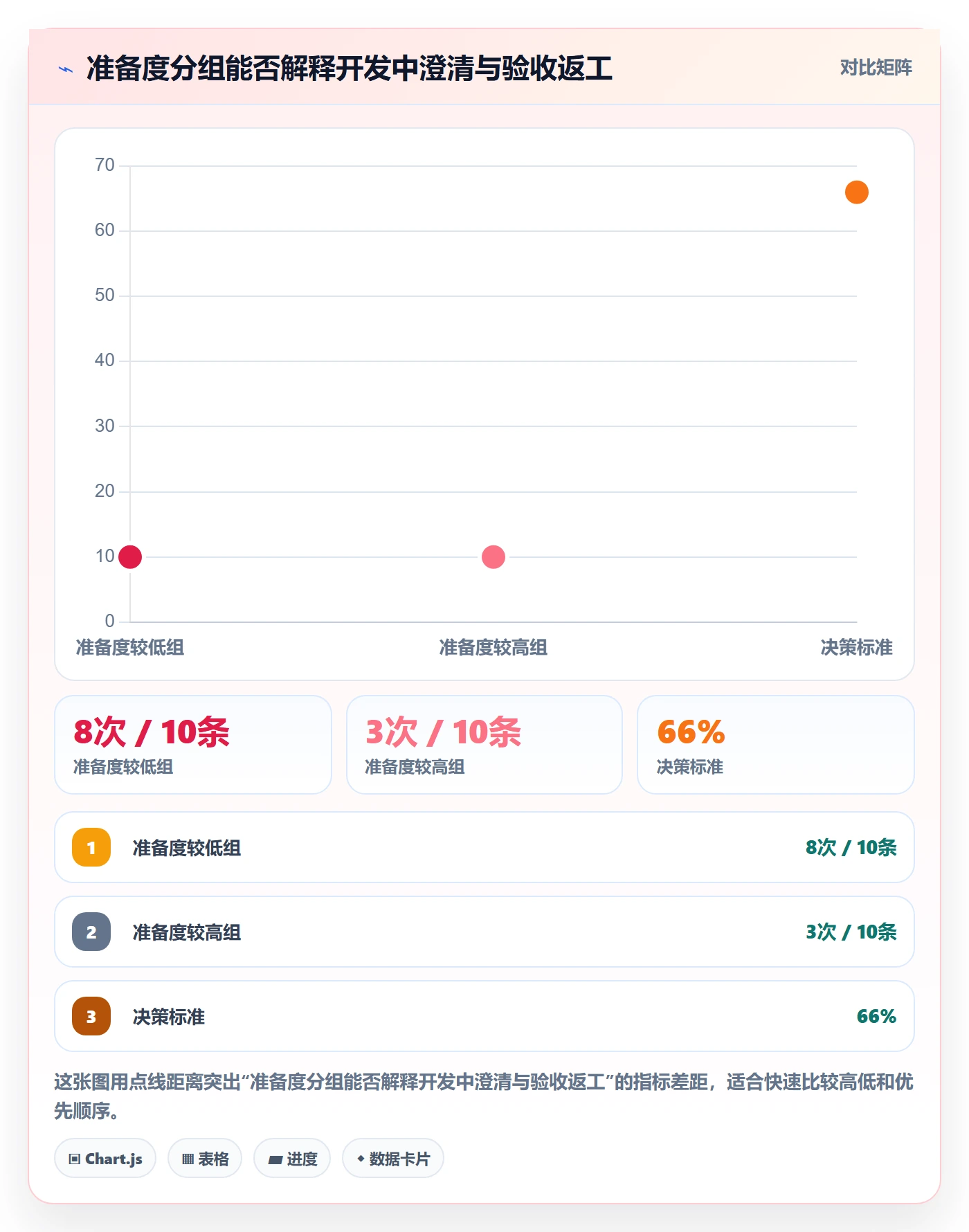 Story流程与规范：项目经理产品需求流程优化关键指标