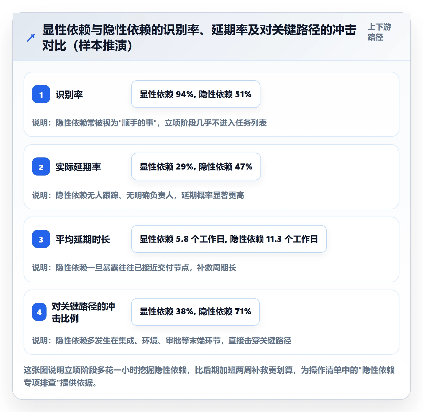 任务依赖如何做好前置任务?跨部门团队风险控制与操作步骤