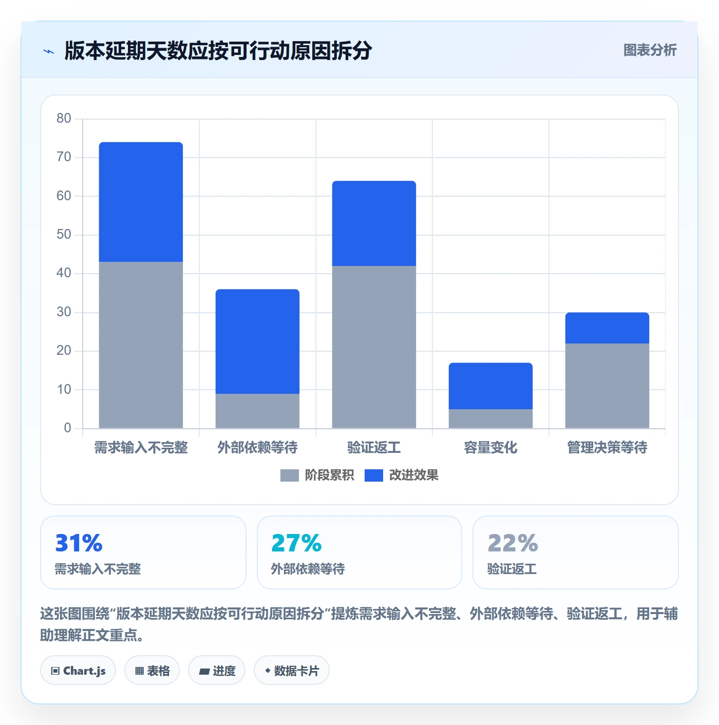 版本流程与规范：PMO版本管理流程优化关键指标