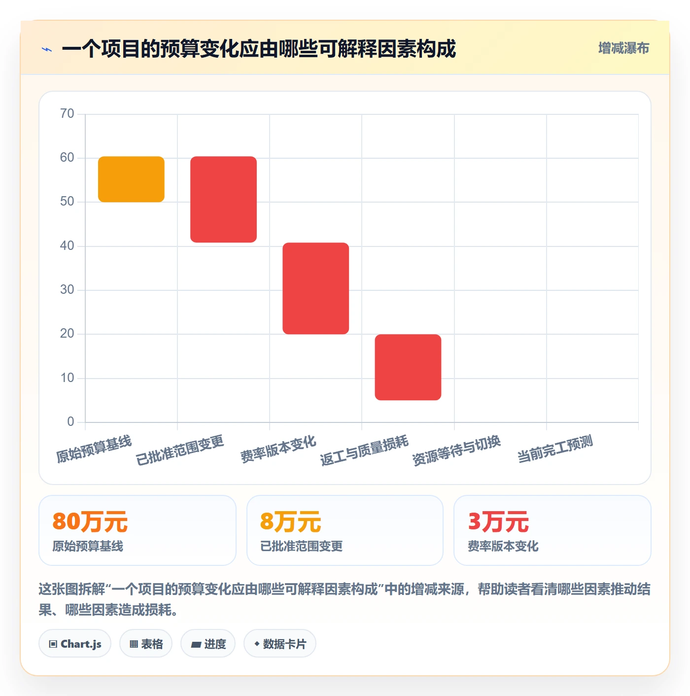 成本最佳实践:项目成员成本管理落地方案,常见问题