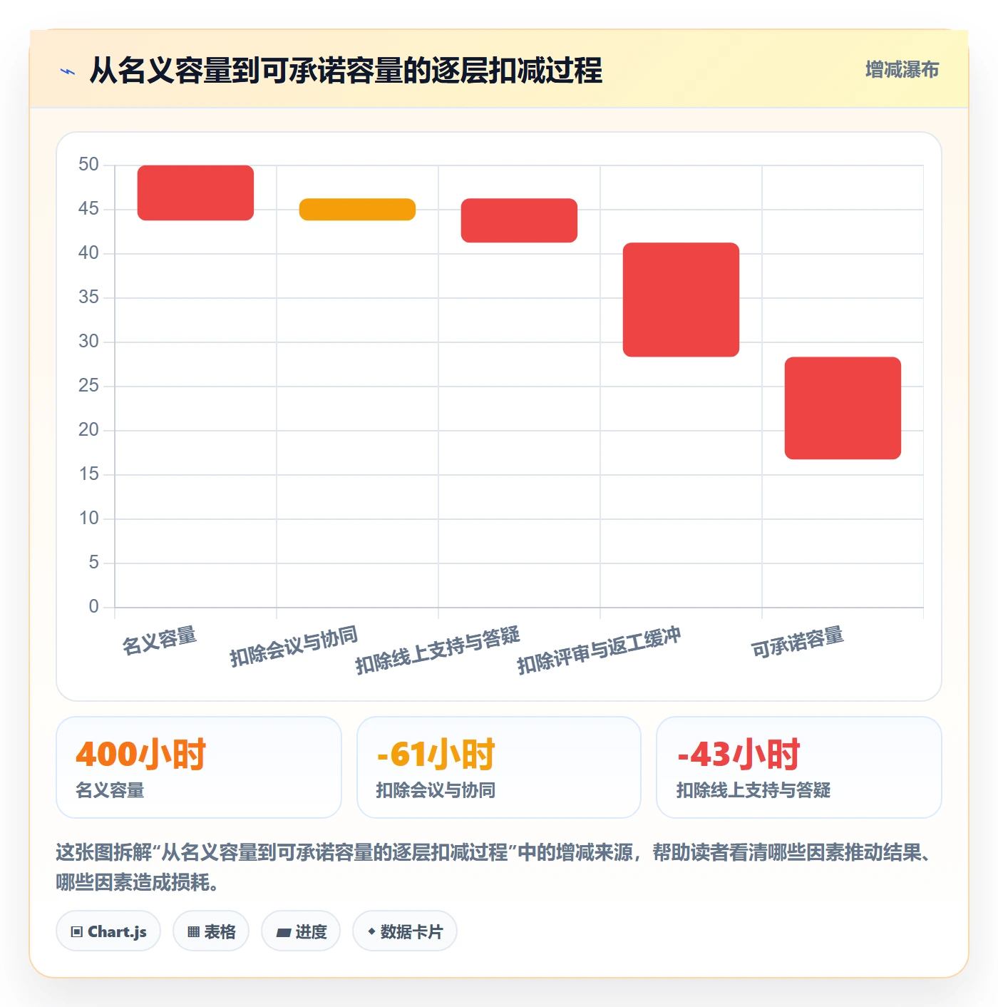 资源冲突最佳实践:PMO人力资源计划协同管理,常见问题