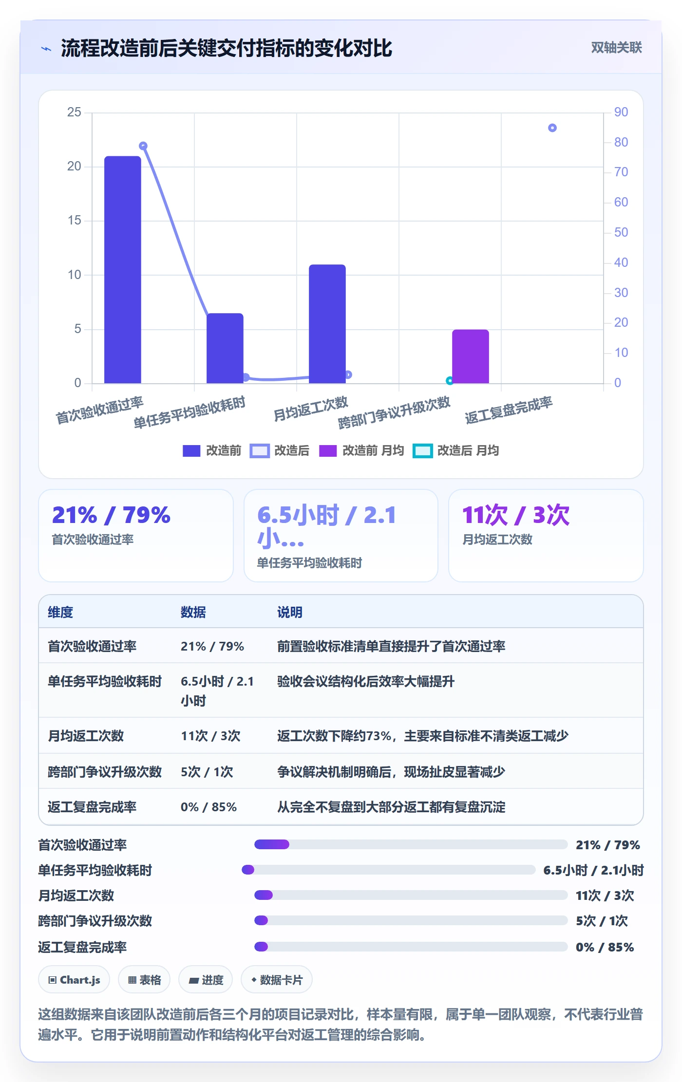 任务验收返工全流程：跨部门团队实操方法与一文讲清