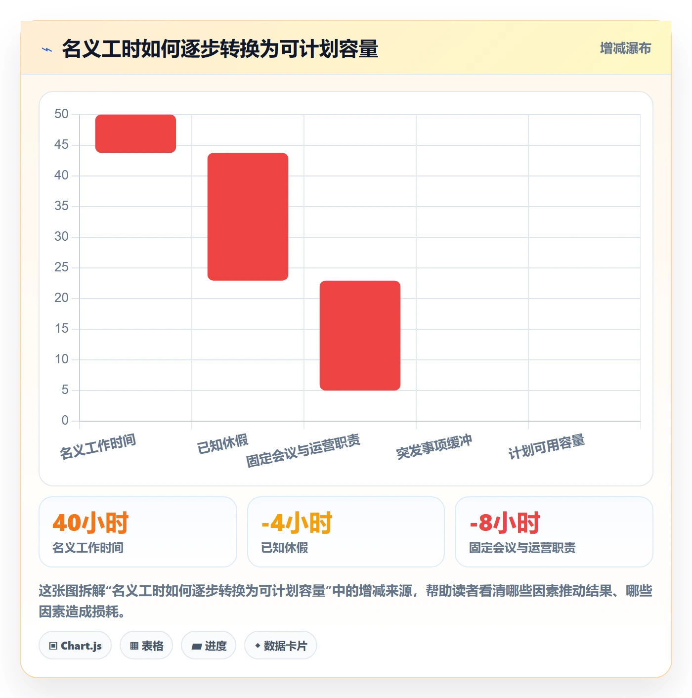 投入比例流程与规范：产品经理人力资源计划最佳实践关键指标