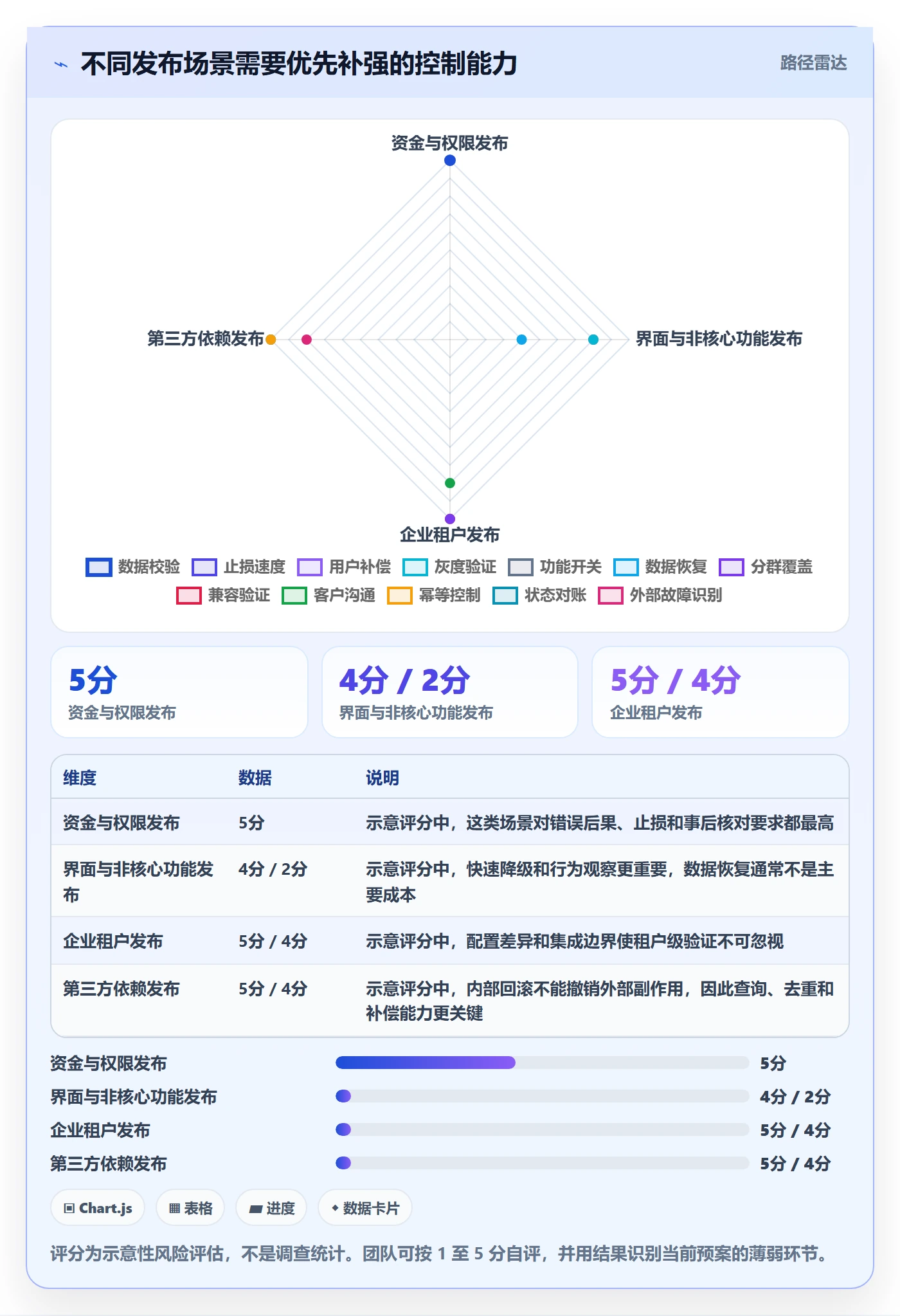 回滚最佳实践：产品经理发布管理风险控制，常见问题