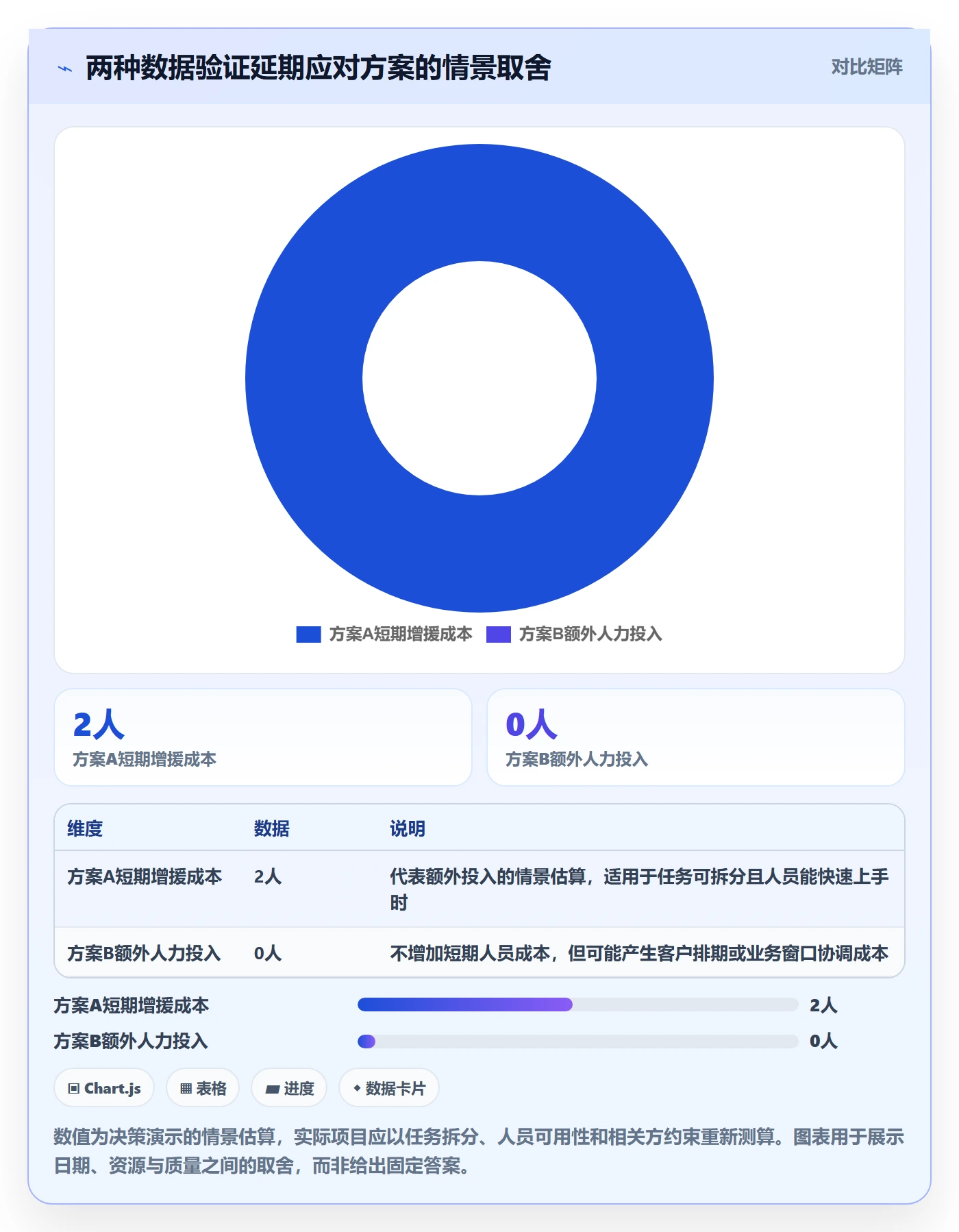 甘特图如何做好基线对比?实施团队风险控制与操作步骤