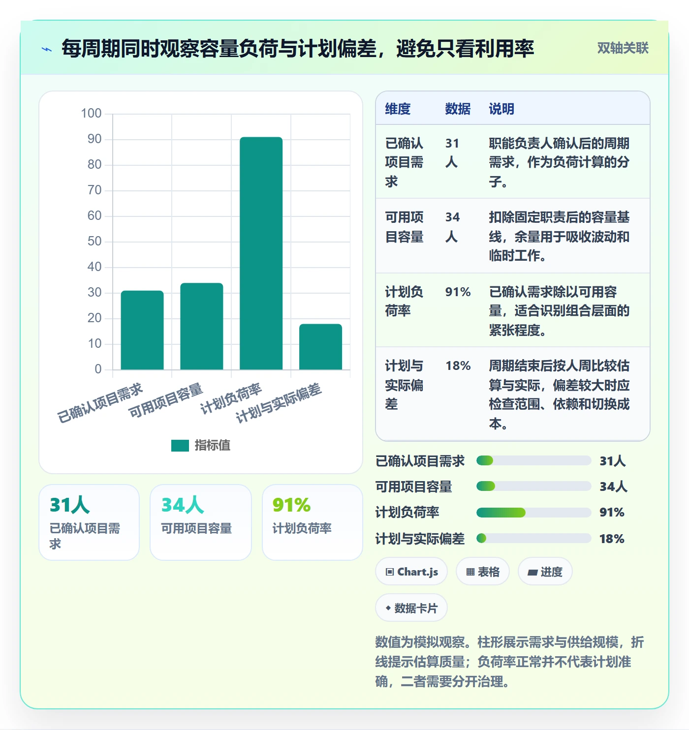 投入比例怎么做？PMO协同管理：人力资源计划从0到1