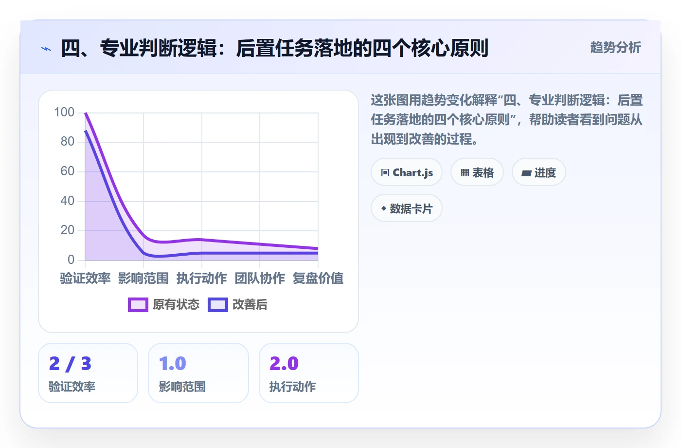 四、专业判断逻辑:后置任务落地的四个核心原则