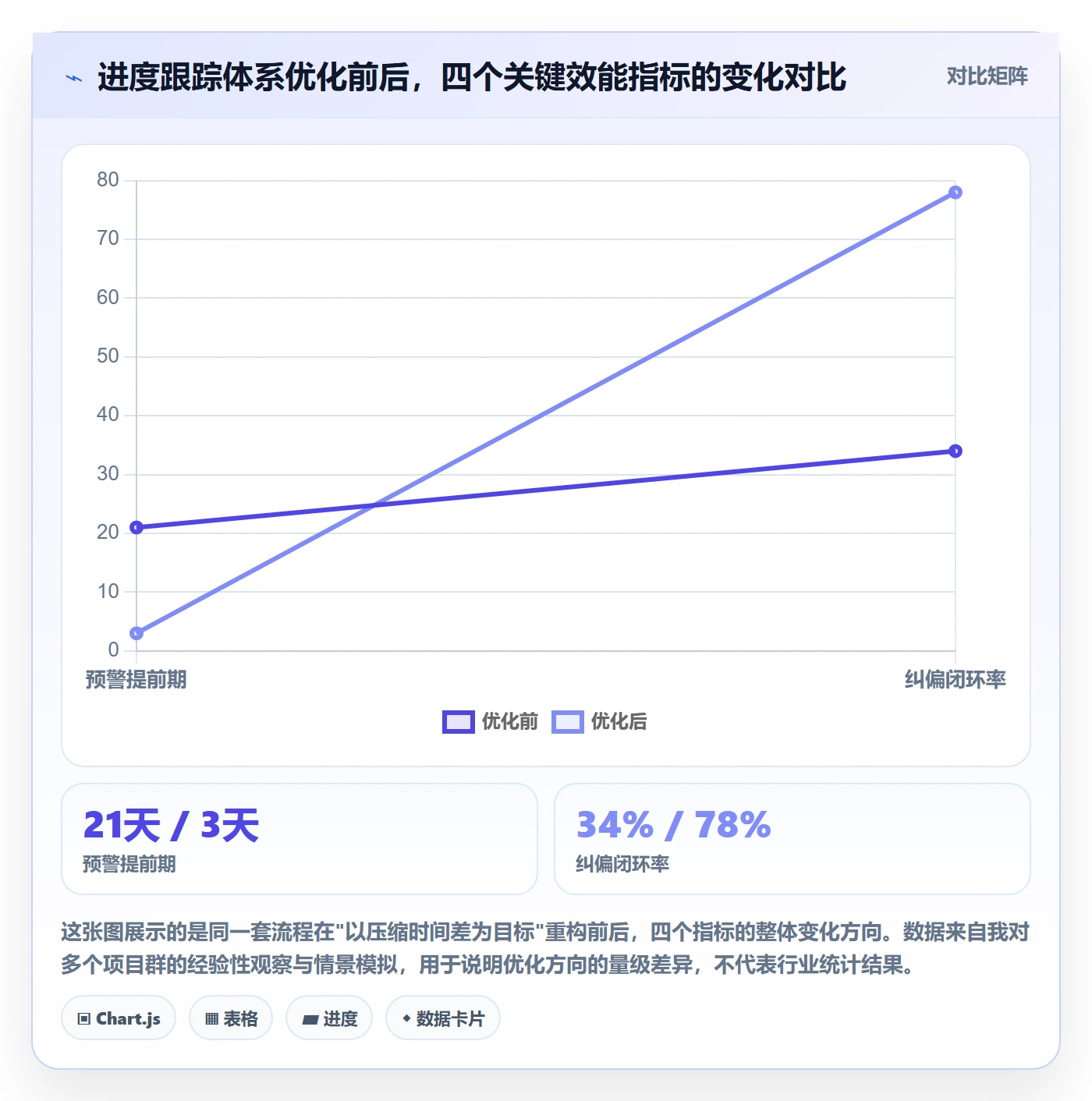 进度跟踪进展全流程：PMO流程优化与一文讲清