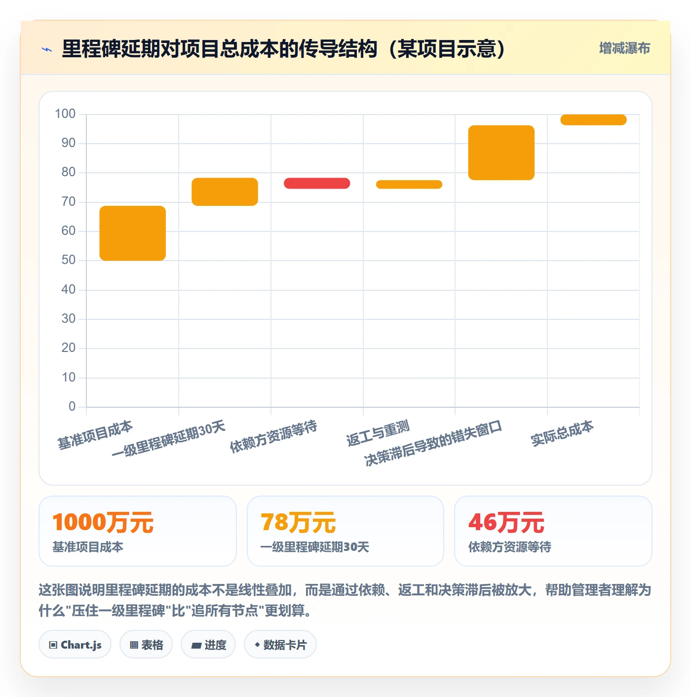 里程碑计划管理方法大全:企业管理者里程碑落地方案落地清单