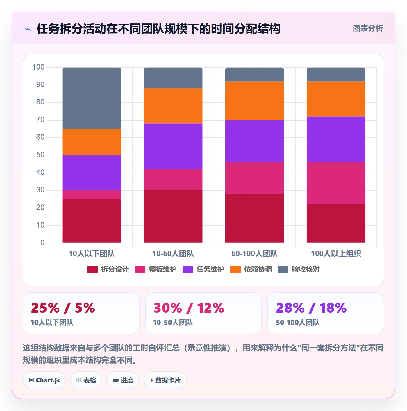 任务拆分管理方法大全:项目经理任务管理入门指南落地清单