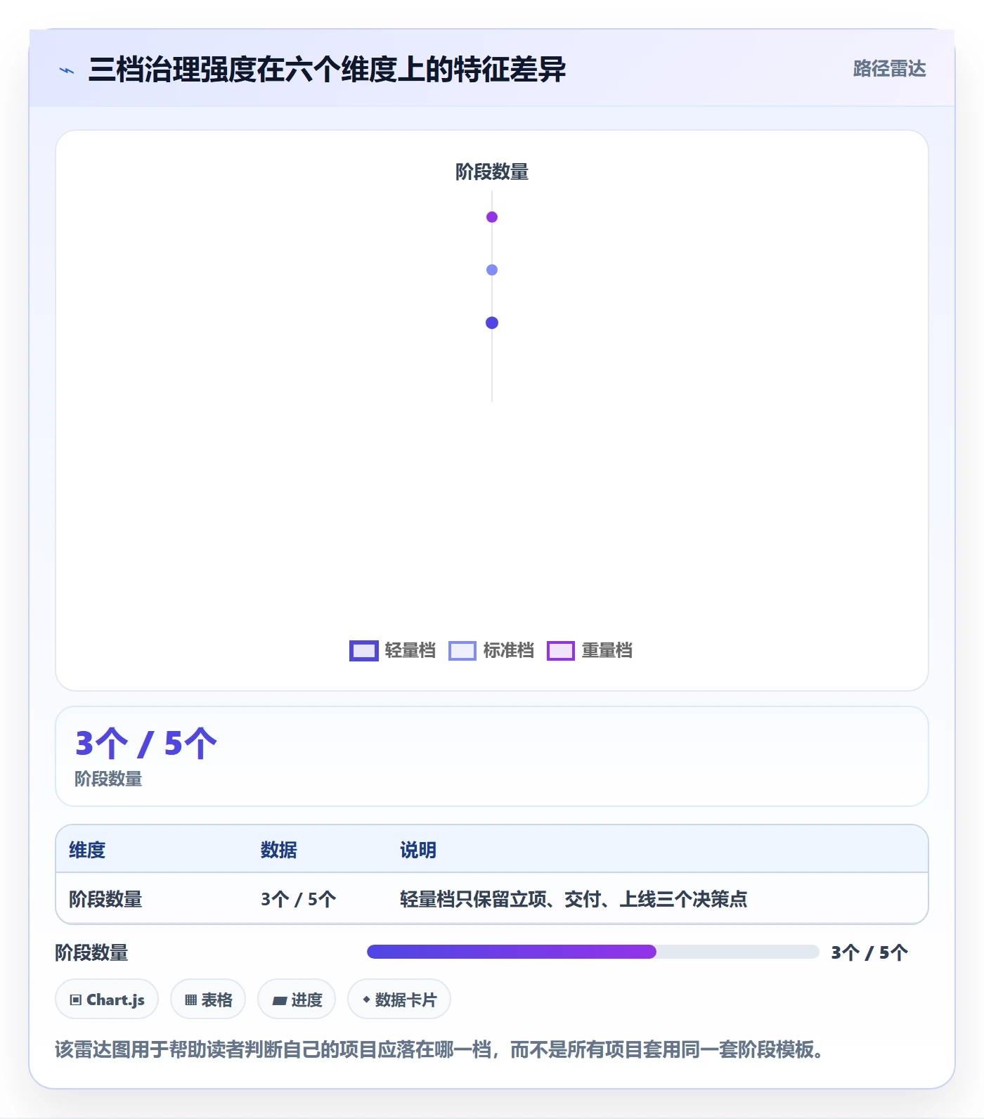 项目阶段阶段划分教程：项目经理制度设计，避坑指南