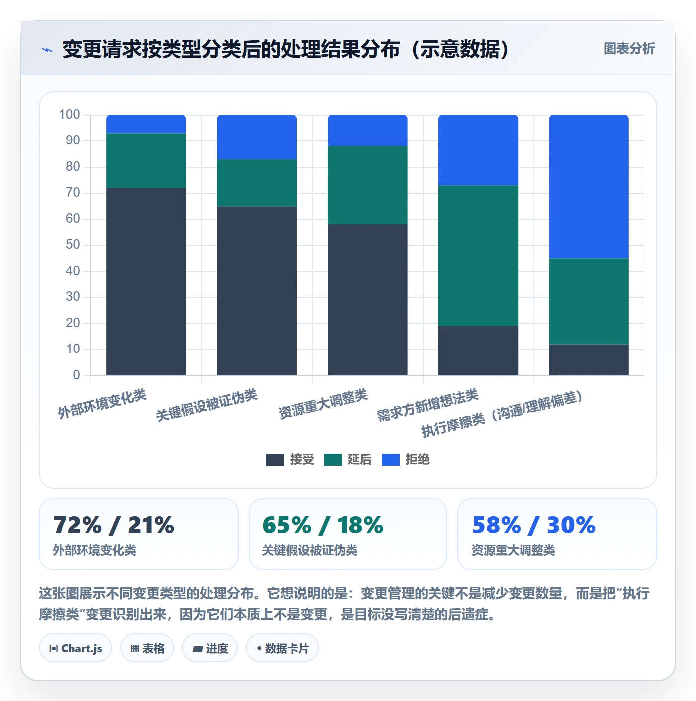 项目目标怎么做?项目负责人流程优化:项目目标从0到1