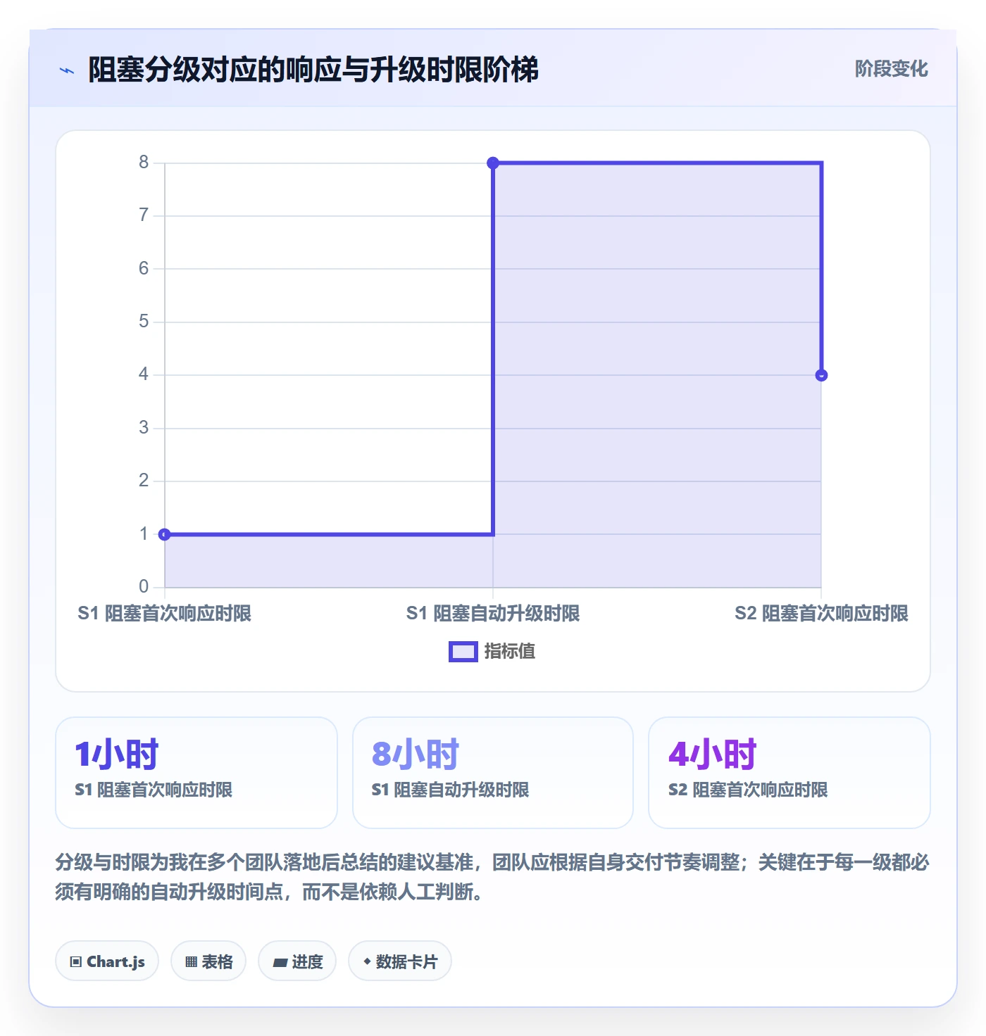 任务执行阻塞教程:项目成员流程优化,避坑指南