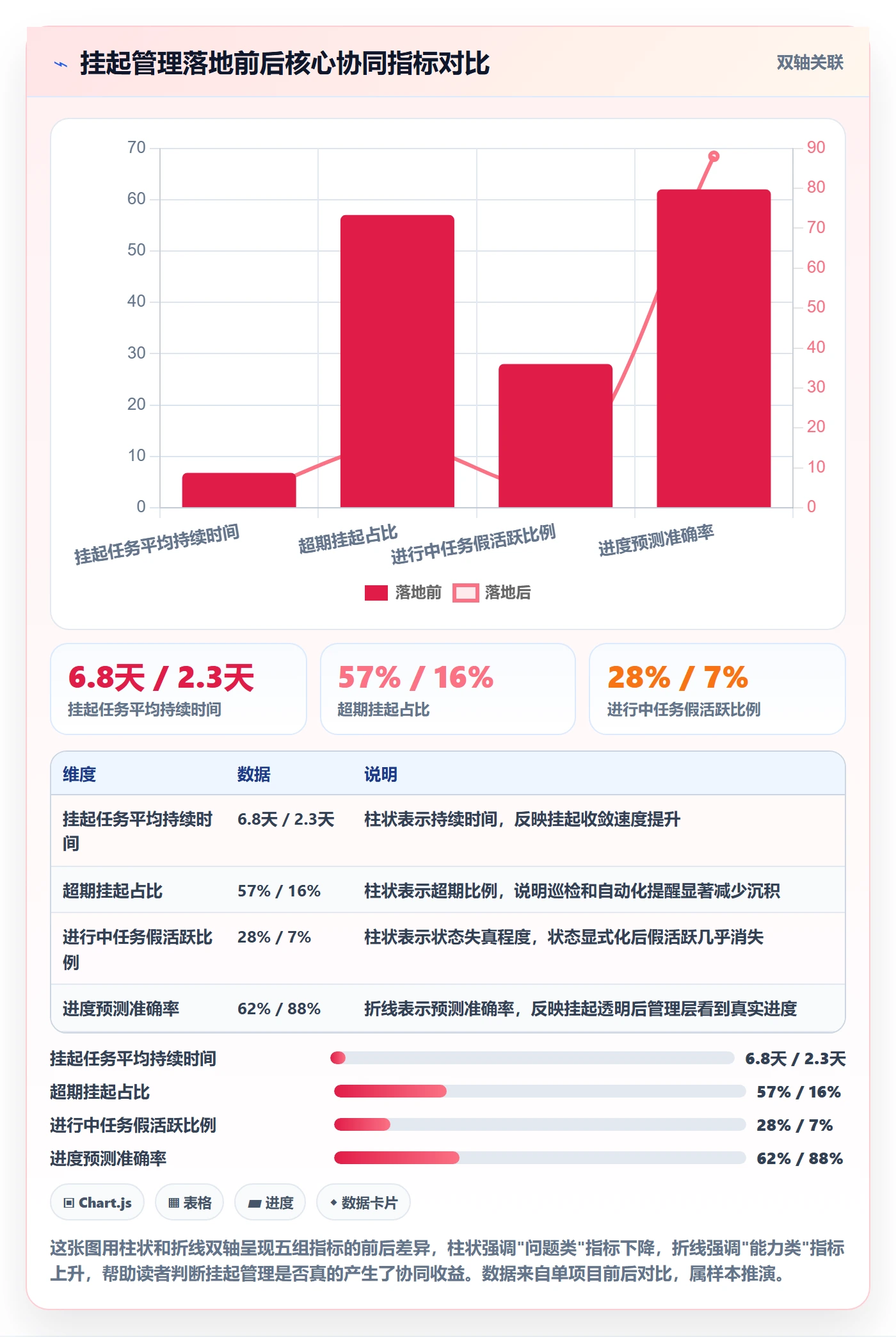 挂起管理方法大全:项目成员任务执行协同管理落地清单