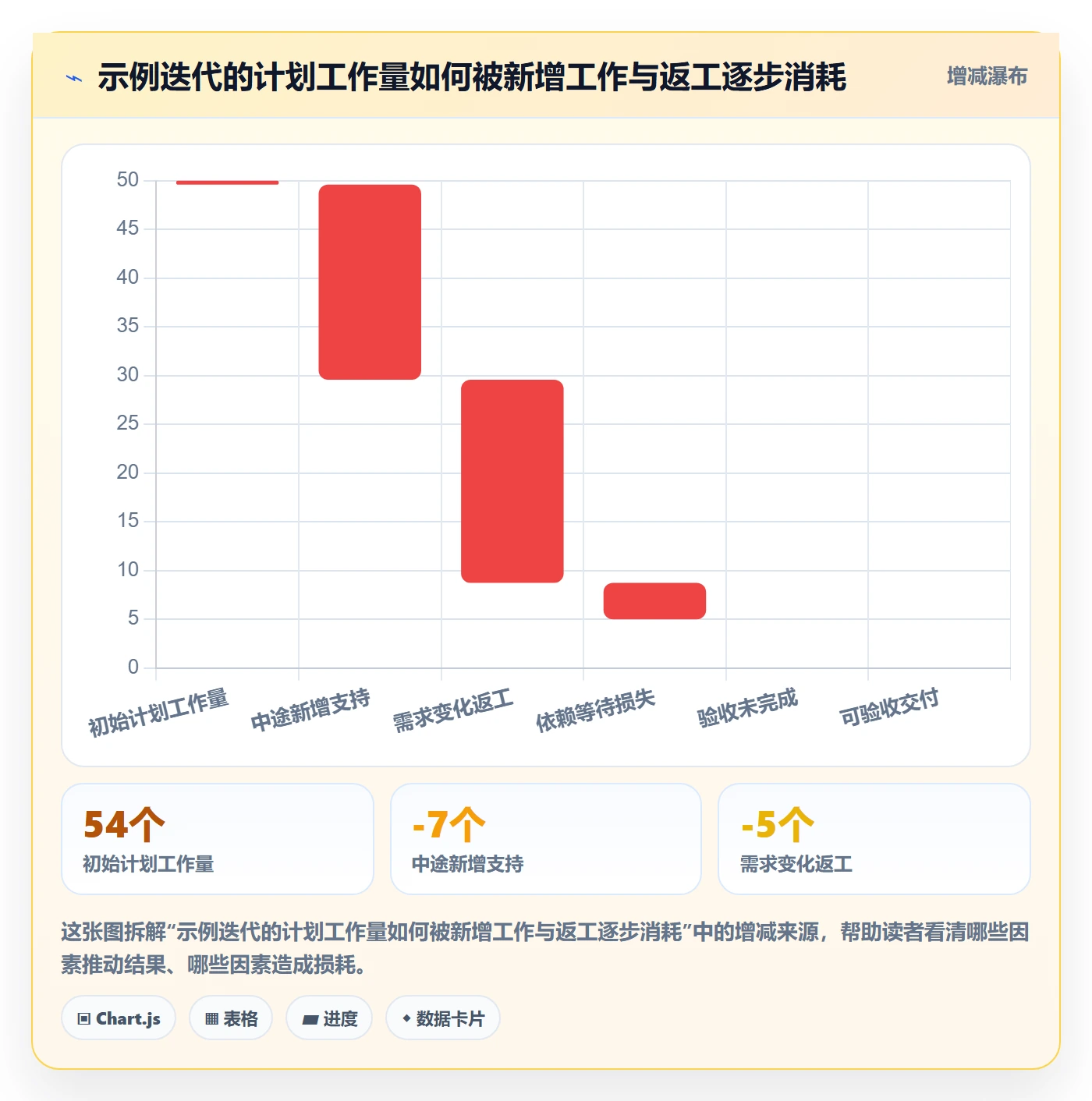 迭代计划流程与规范：研发团队迭代管理入门指南关键指标