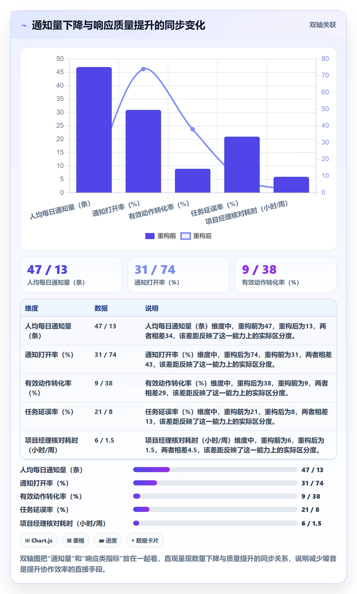 消息通知怎么做？管理层落地方案：任务提醒从0到1