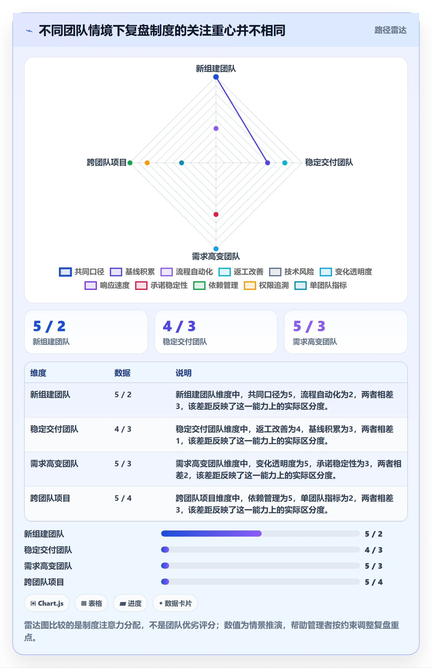 迭代复盘管理指南:项目经理如何做好迭代管理,制度设计全流程