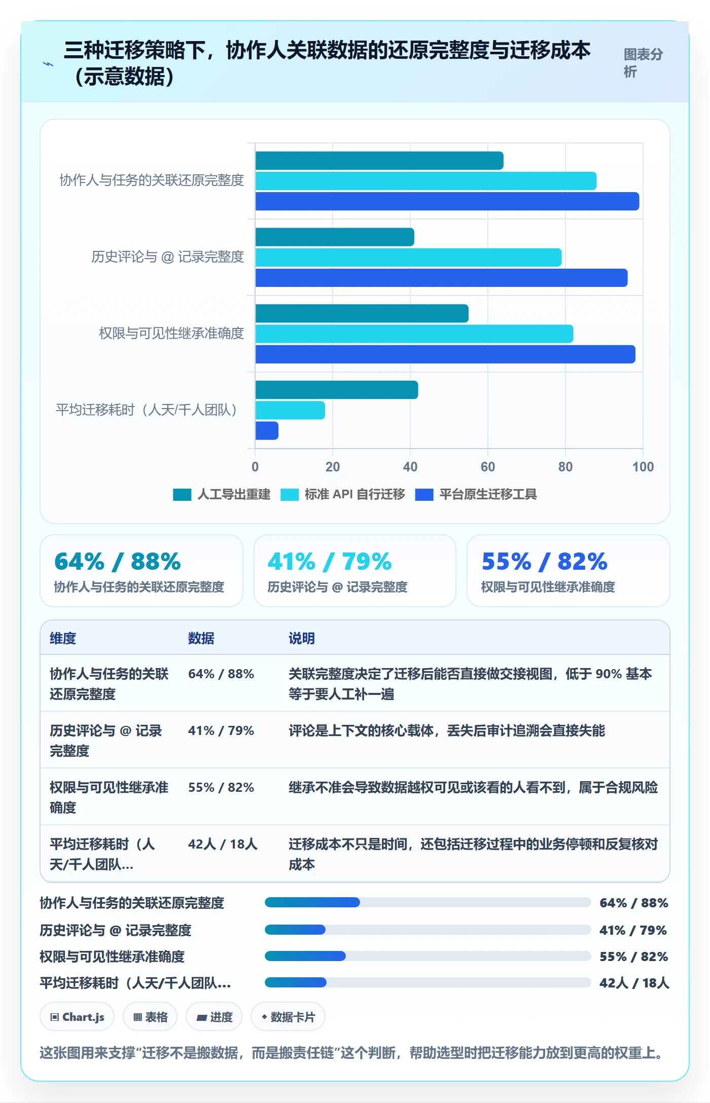 任务管理如何做好协作人?管理层风险控制与操作步骤