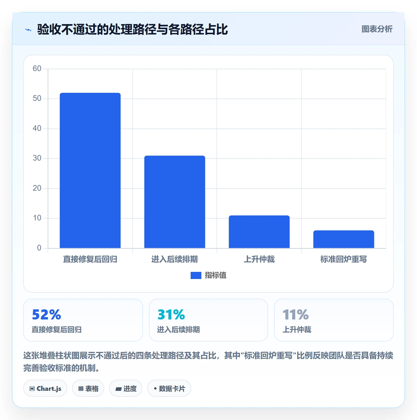 提交流程与规范：产品经理任务验收最佳实践关键指标