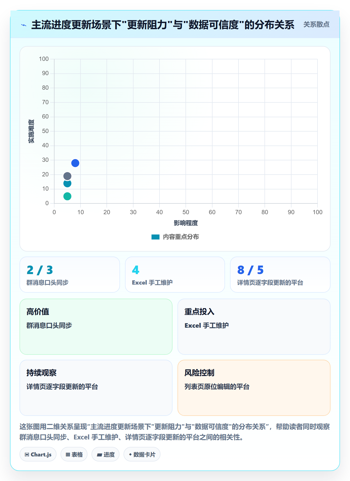 进度管理进度更新教程:项目成员最佳实践,避坑指南