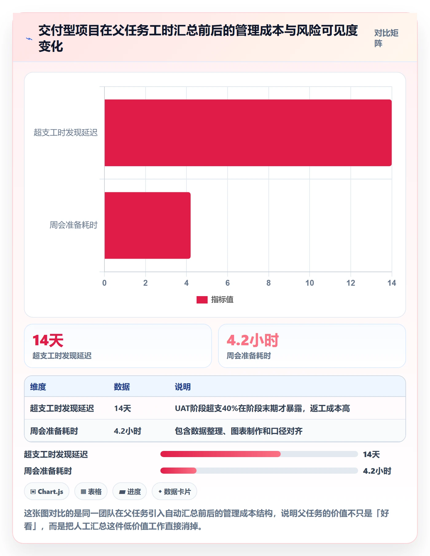 任务管理父任务教程：项目经理入门指南，避坑指南