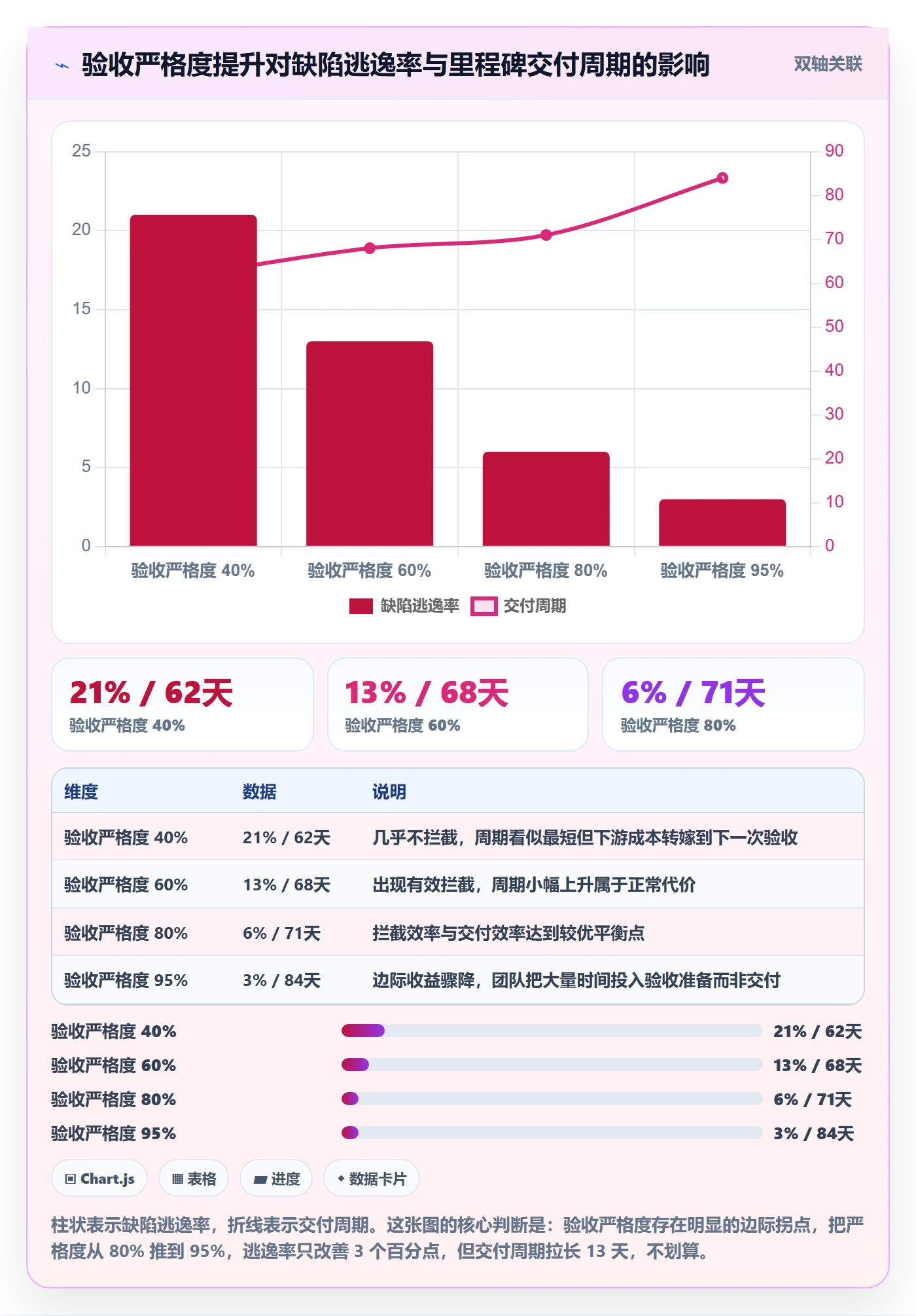 里程碑节点验收教程：研发团队流程优化，避坑指南