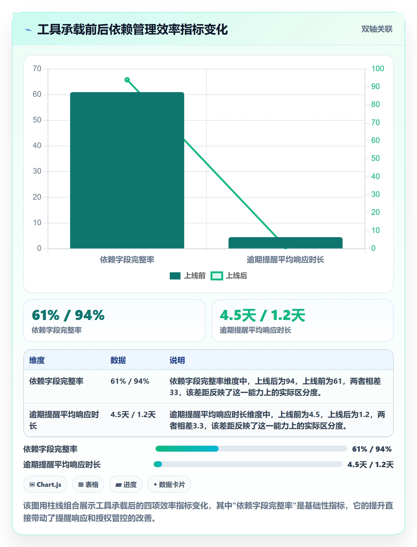 前置任务管理方法大全:PMO任务依赖落地方案落地清单