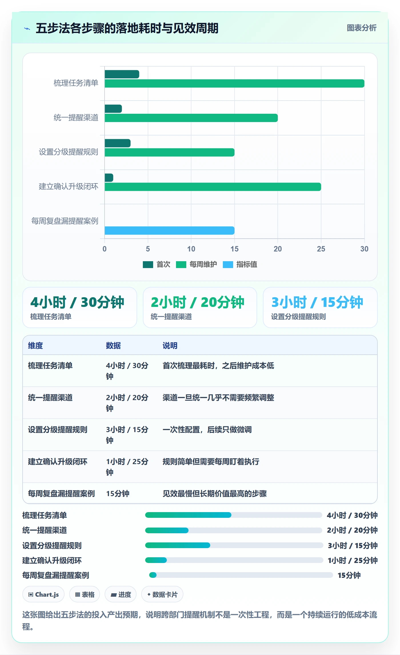 任务提醒如何做好到期提醒？跨部门团队入门指南与操作步骤