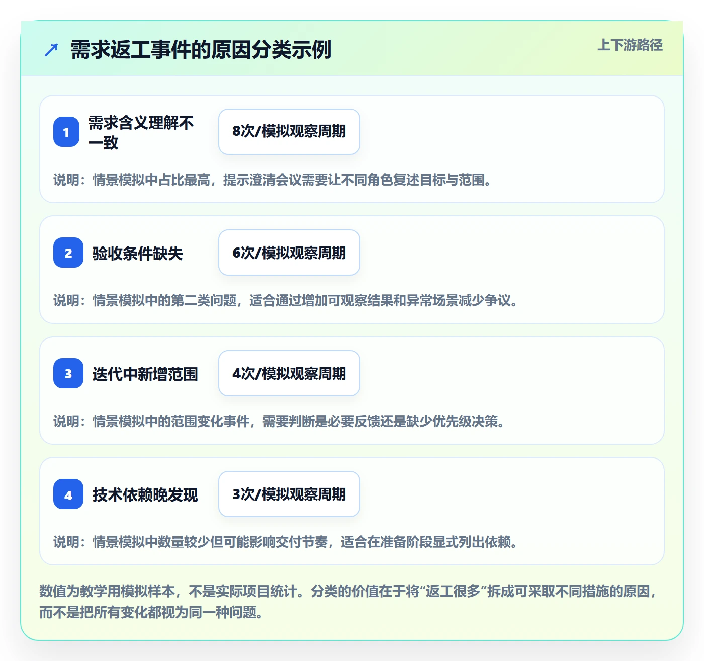 Story落地方案:项目经理开展敏捷项目的入门指南案例解析