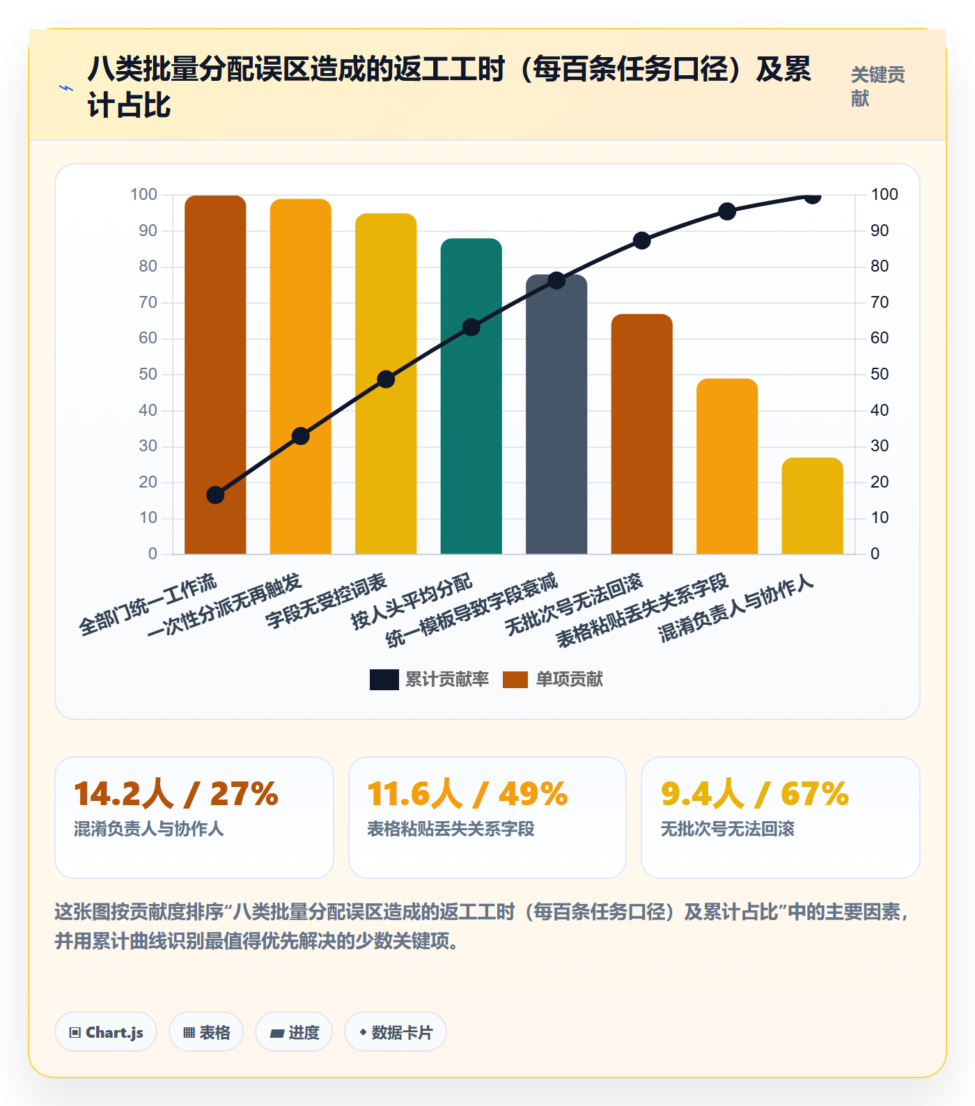 批量分配最佳实践：跨部门团队任务分派效率提升，常见问题