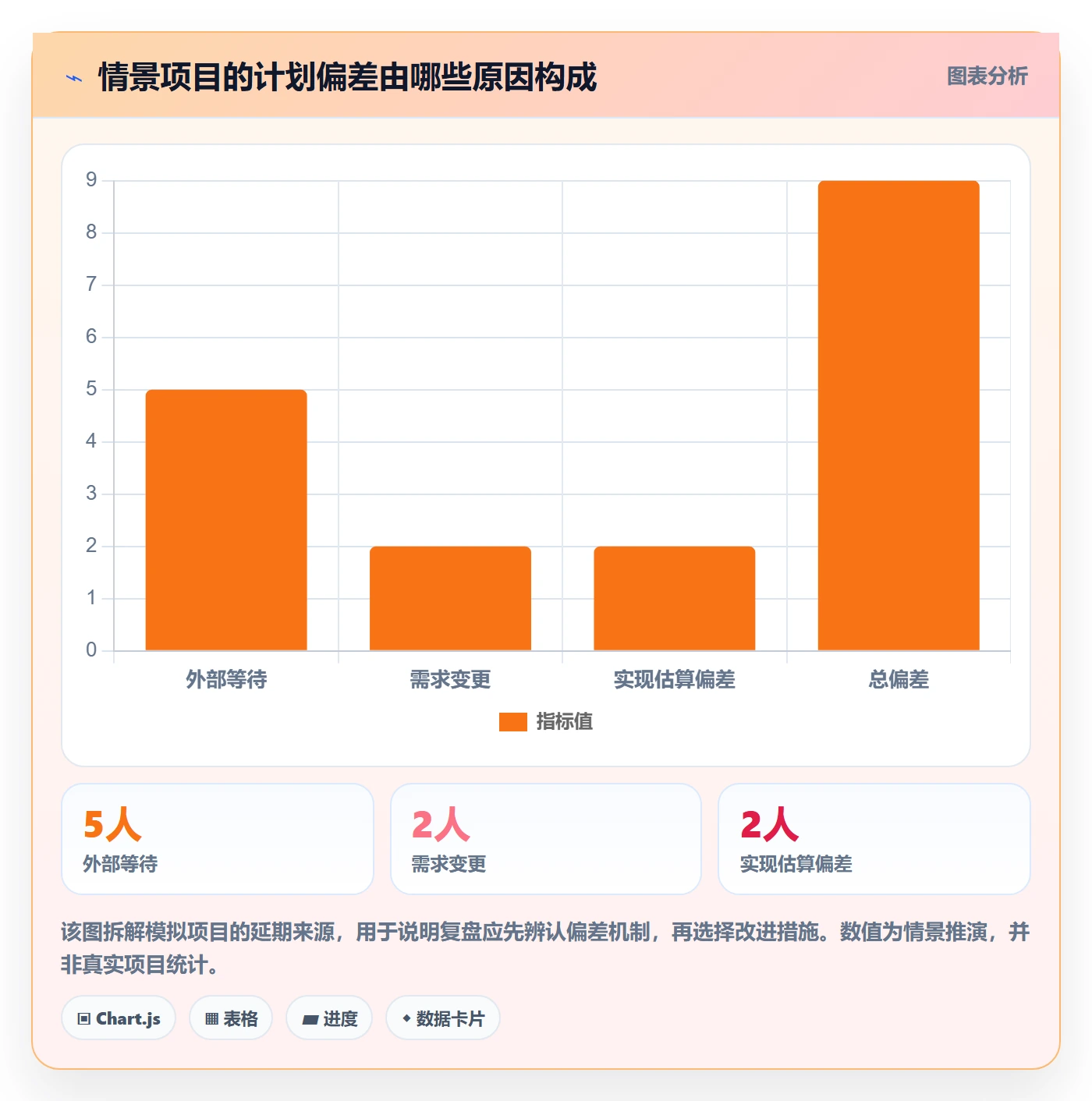 开发周期实操方法:项目负责人提升需求排期效率的风险控制方法与模板