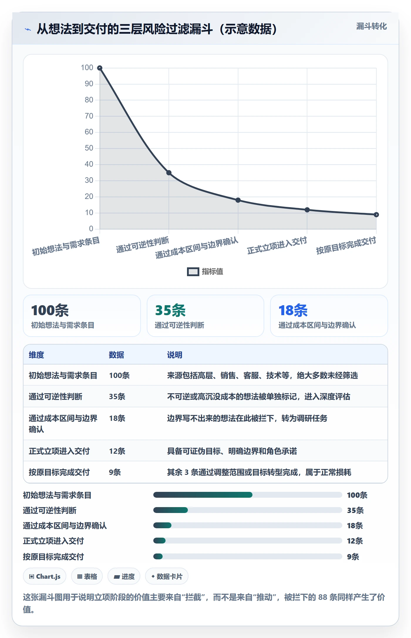 项目成员怎么做？产品经理风险控制：项目立项从0到1