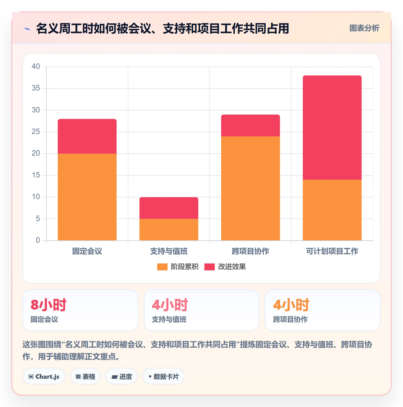 计划工时落地方案:项目经理开展工时管理的制度设计案例解析