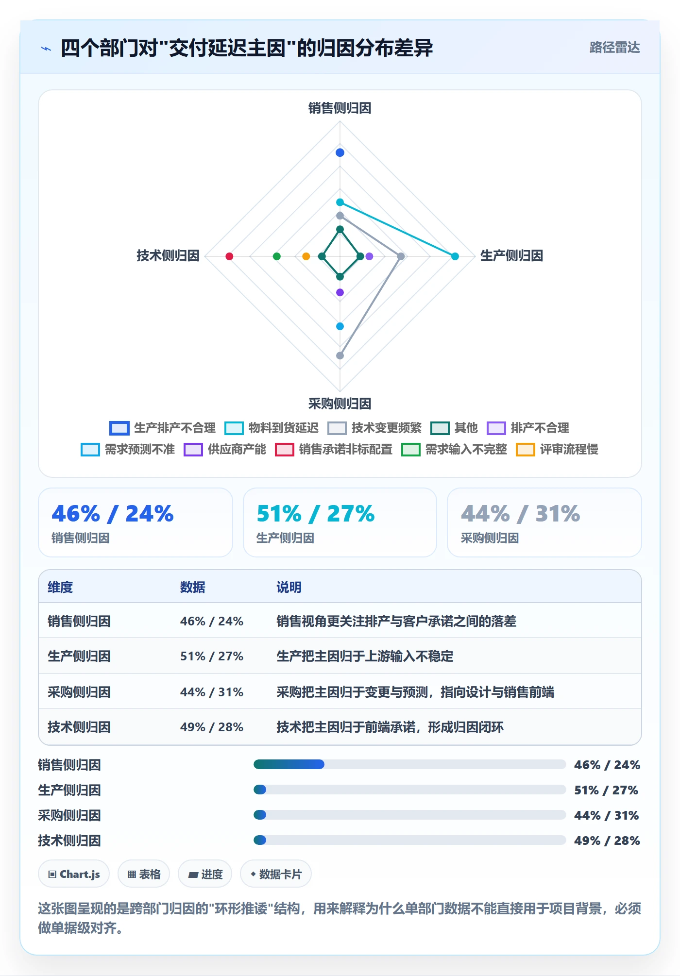 项目背景怎么做?跨部门团队数据分析:项目立项从0到1