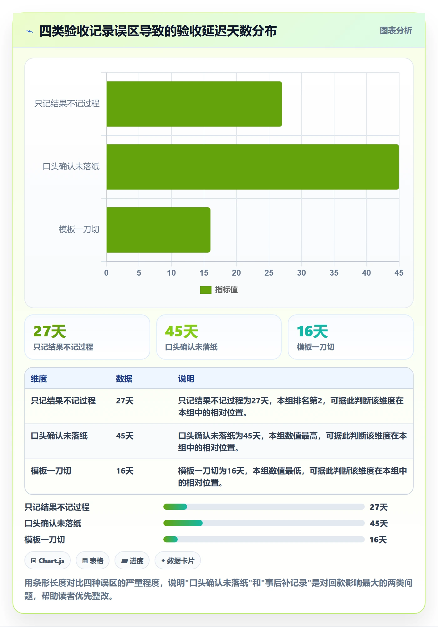 任务验收如何做好验收记录?实施团队实操方法与操作步骤