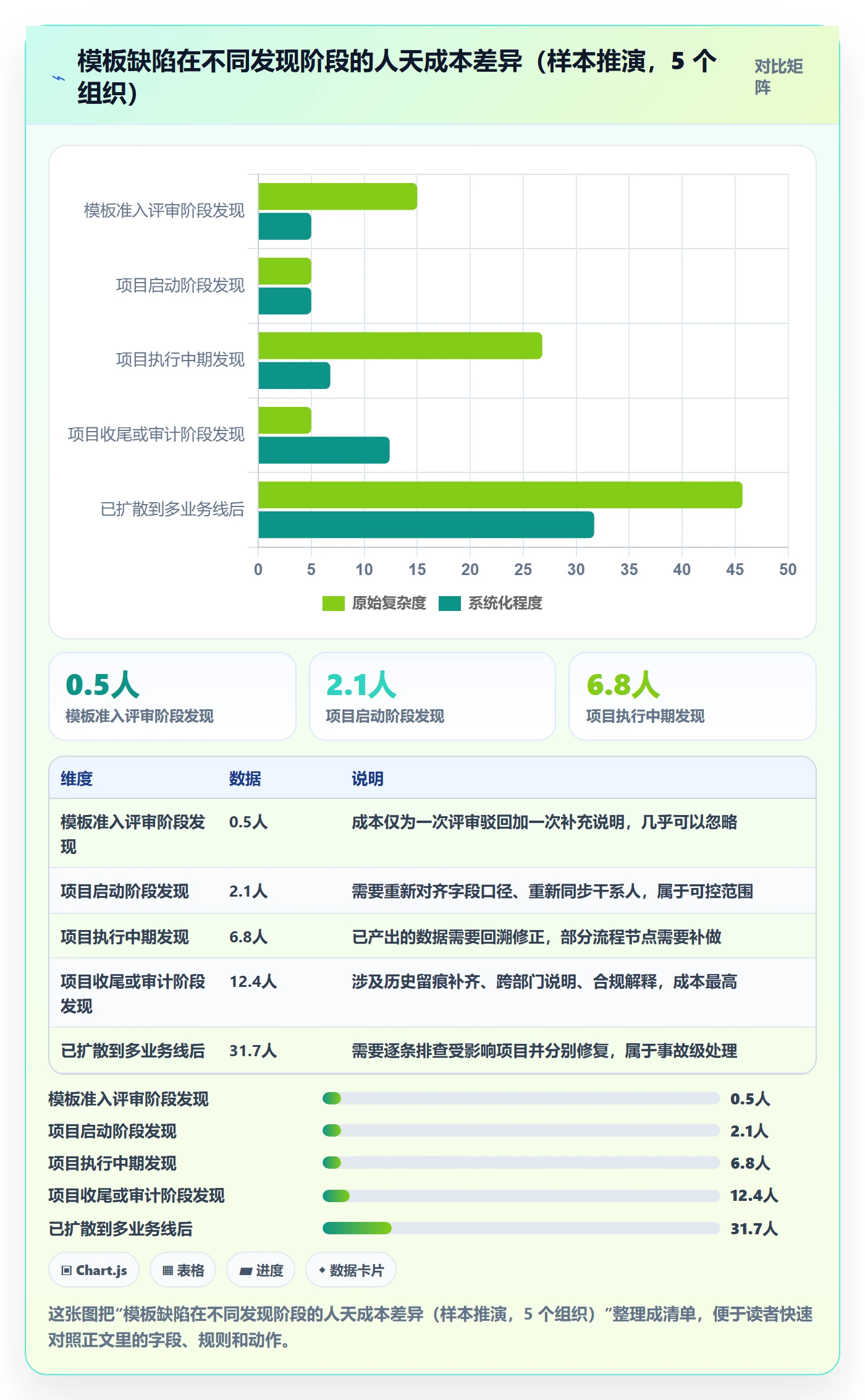 模板复用管理方法大全:项目负责人项目模板风险控制落地清单