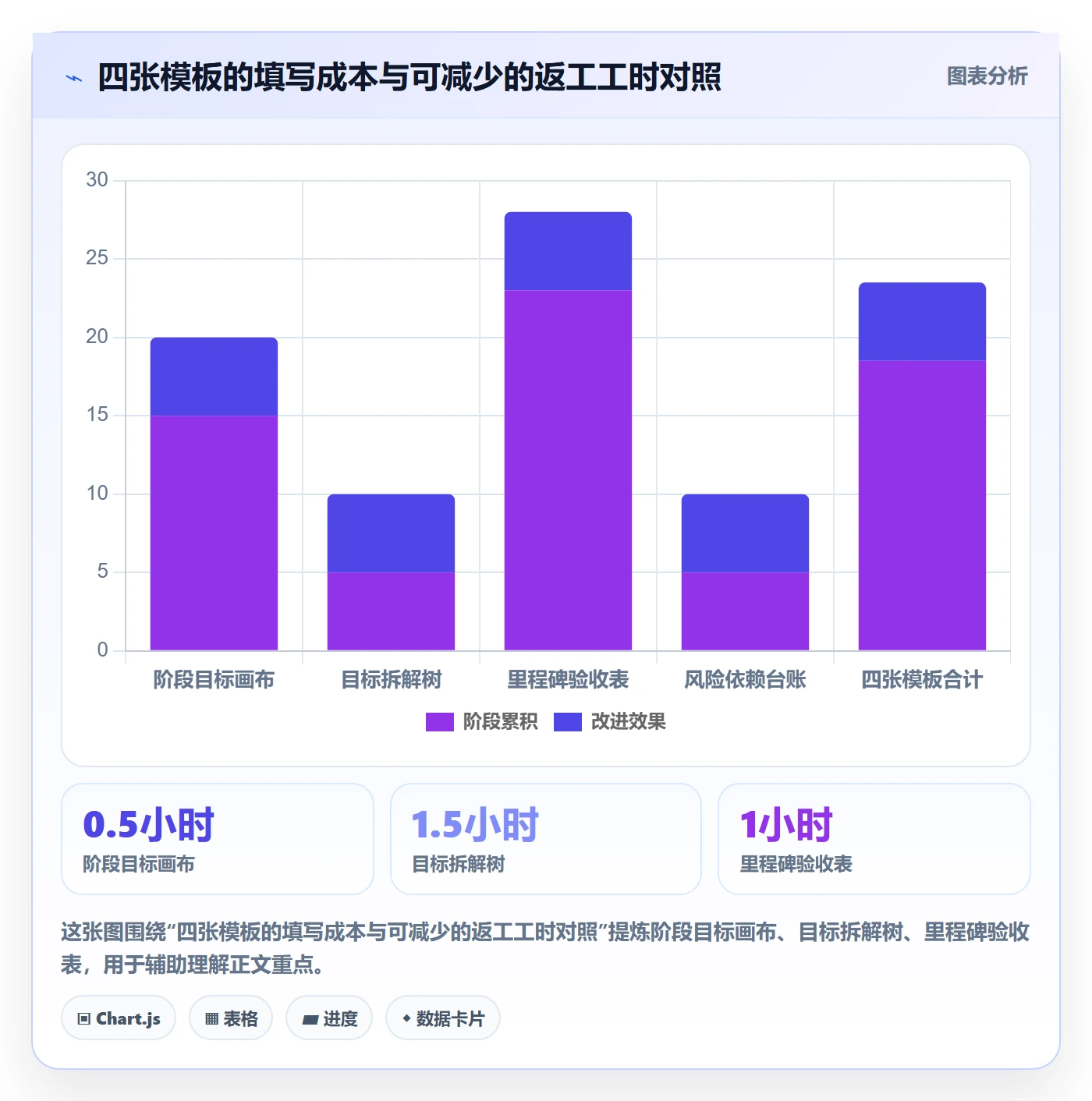 阶段目标实操方法:研发团队提升项目目标效率的最佳实践方法与模板