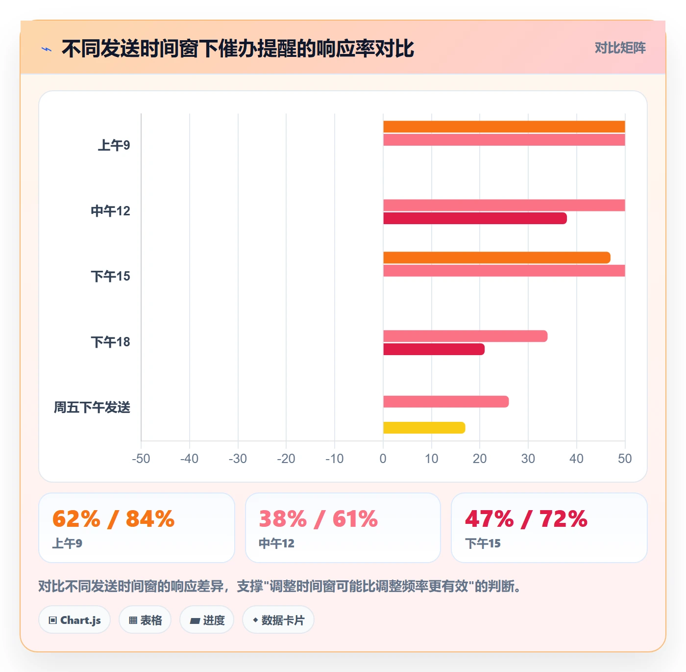 任务提醒催办教程:管理层流程优化,避坑指南