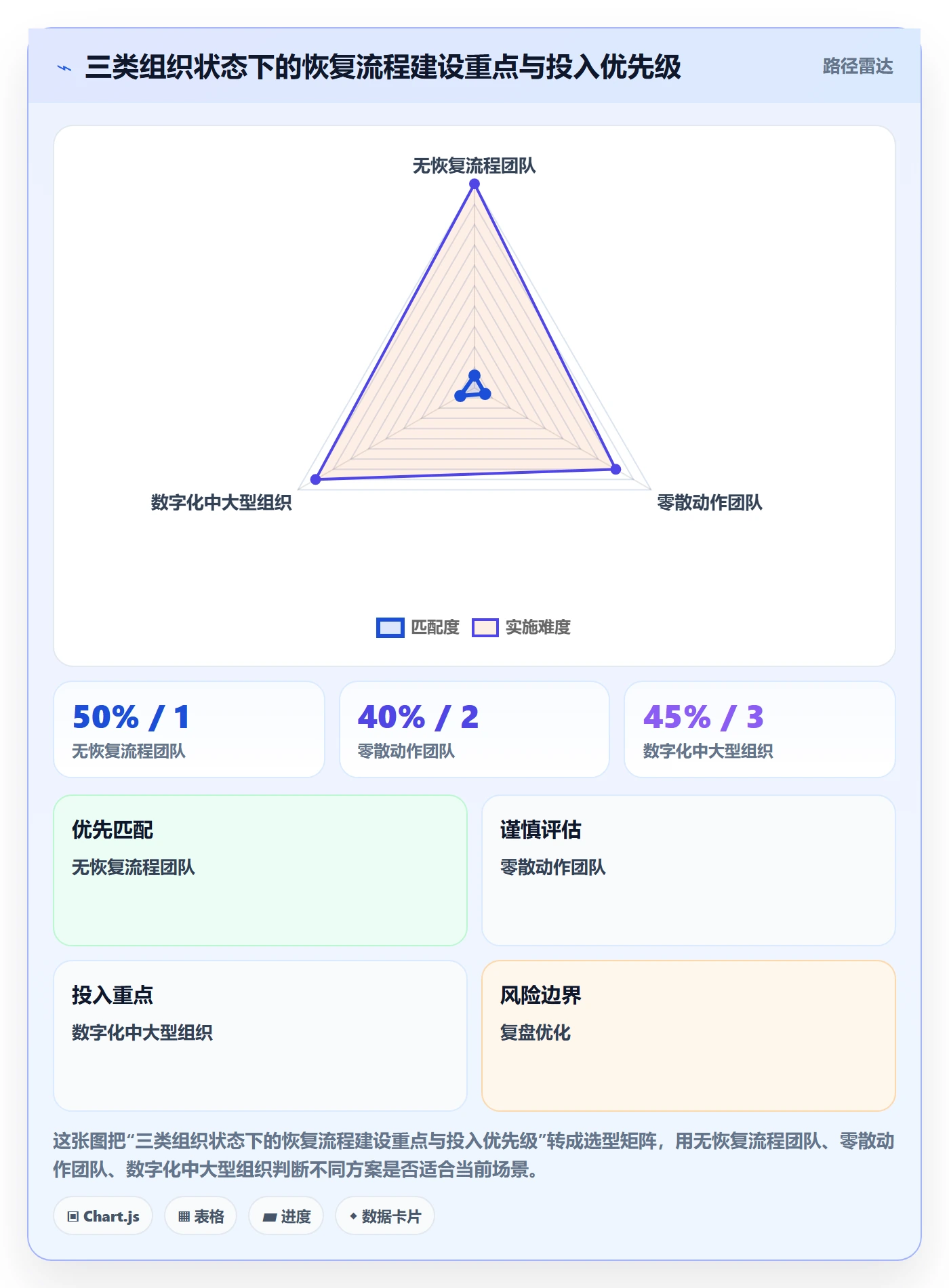 任务执行恢复全流程：企业管理者数据分析与一文讲清
