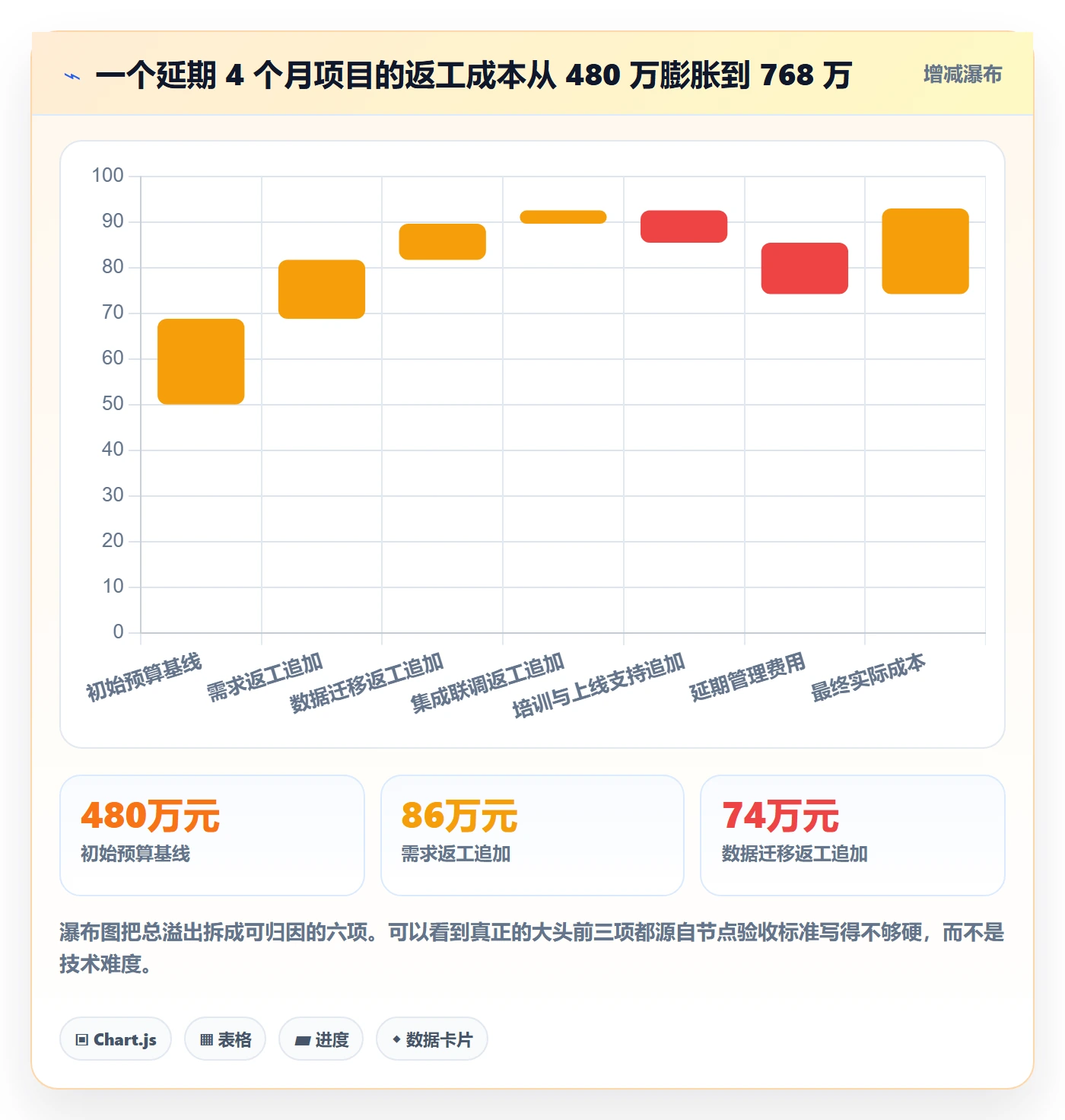 节点验收管理方法大全:实施团队里程碑落地方案落地清单