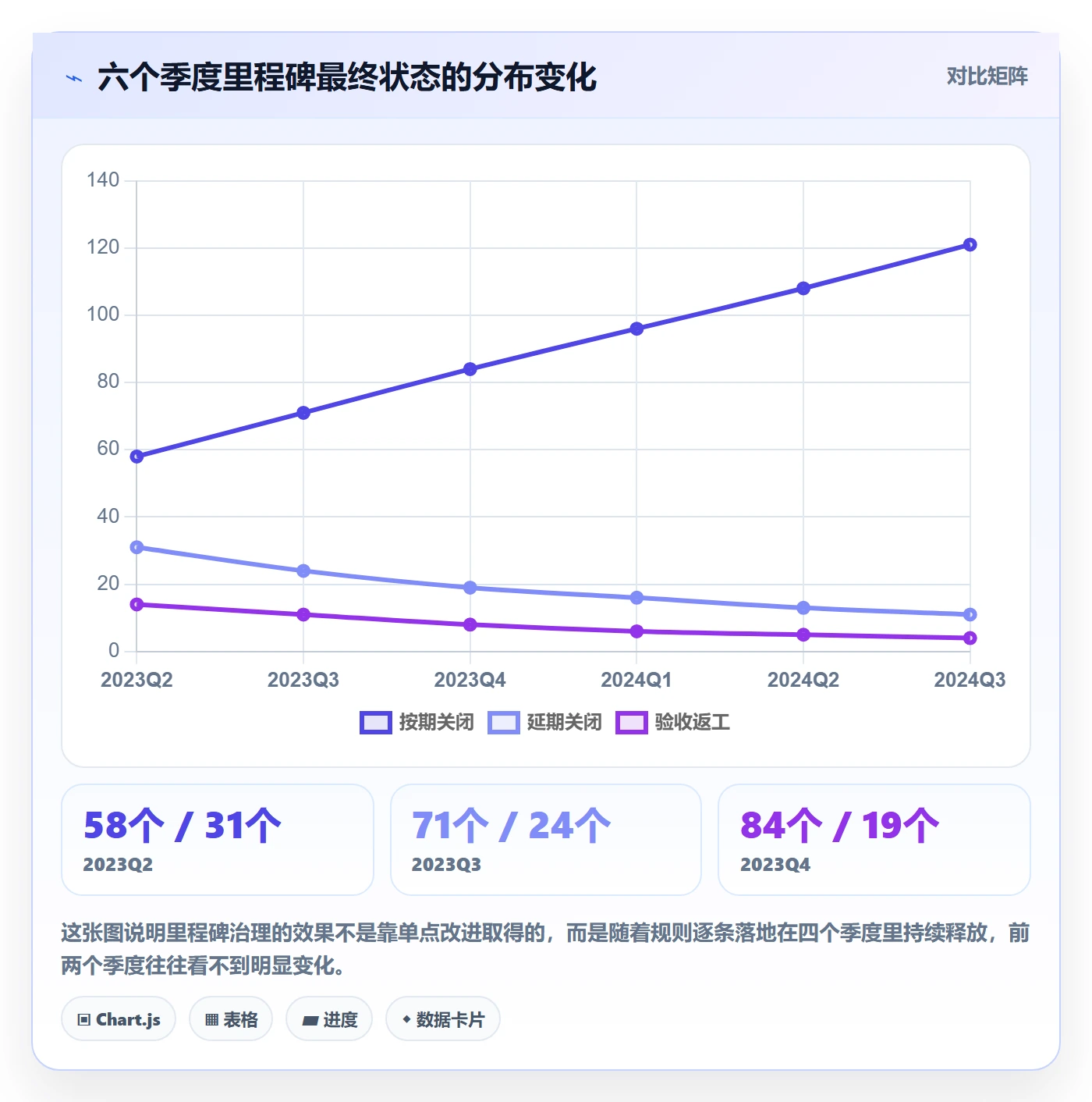 里程碑计划落地方案:项目成员开展里程碑的落地方案案例解析