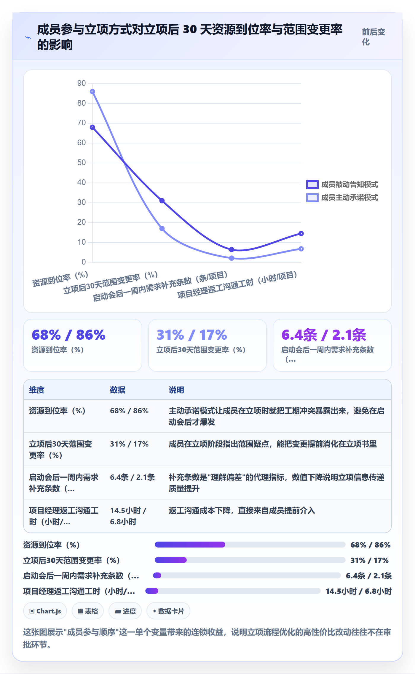 项目类型最佳实践:项目成员项目立项流程优化,常见问题